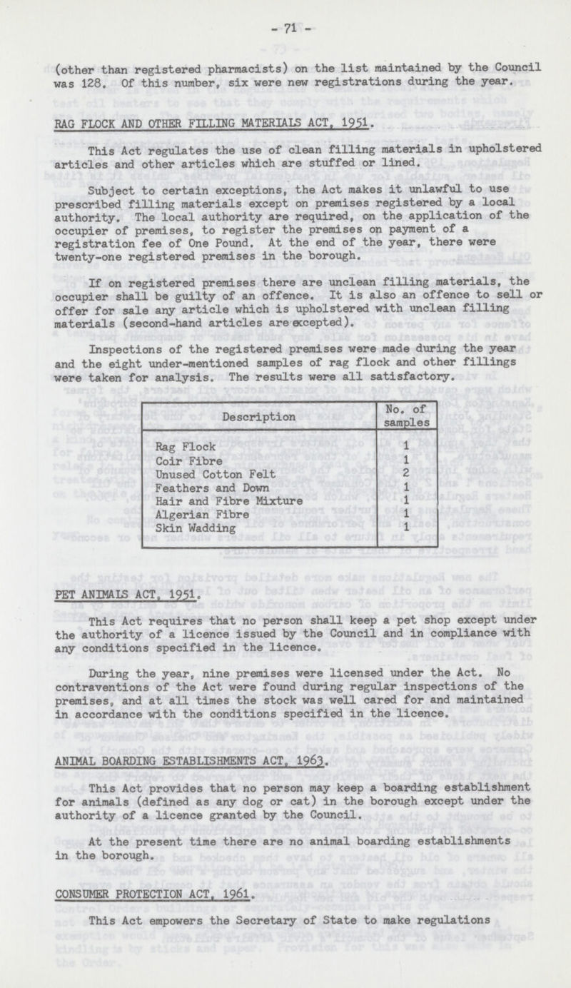 - 71 - (other than registered pharmacists) on the list maintained by the Council was 128. Of this number, six were new registrations during the year. RAG FLOCK AND OTHER FILLING MATERIALS ACT. 1951. This Act regulates the use of clean filling materials in upholstered articles and other articles which are stuffed or lined. Subject to certain exceptions, the Act makes it unlawful to use prescribed filling materials except on premises registered by a local authority. The local authority are required, on the application of the occupier of premises, to register the premises on payment of a registration fee of One Pound. At the end of the year, there were twenty-one registered premises in the borough. If on registered premises there are unclean filling materials, the occupier shall be guilty of an offence. It is also an offence to sell or offer for sale any article which is upholstered with unclean filling materials (second-hand articles are accepted). Inspections of the registered premises were made during the year and the eight under-mentioned samples of rag flock and other fillings were taken for analysis. The results were all satisfactory. Description No. of samples Rag Flock 1 Coir Fibre 1 Unused Cotton Felt 2 Feathers and Down 1 Hair and Fibre Mixture 1 Algerian Fibre 1 Skin Wadding 1 PET ANIMALS ACT, 1951. This Act requires that no person shall keep a pet shop except under the authority of a licence issued by the Council and in compliance with any conditions specified in the licence. During the year, nine premises were licensed under the Act. No contraventions of the Act were found during regular inspections of the premises, and at all times the stock was we'll cared for and maintained in accordance with the conditions specified in the licence. ANIMAL BOARDING ESTABLISHMENTS ACT. 1963. This Act provides that no person may keep a boarding establishment for animals (defined as any dog or cat) in the borough except under the authority of a licence granted by the Council. At the present time there are no animal boarding establishments in the borough. CONSUMER PROTECTION ACT. 1961. This Act empowers the Secretary of State to make regulations