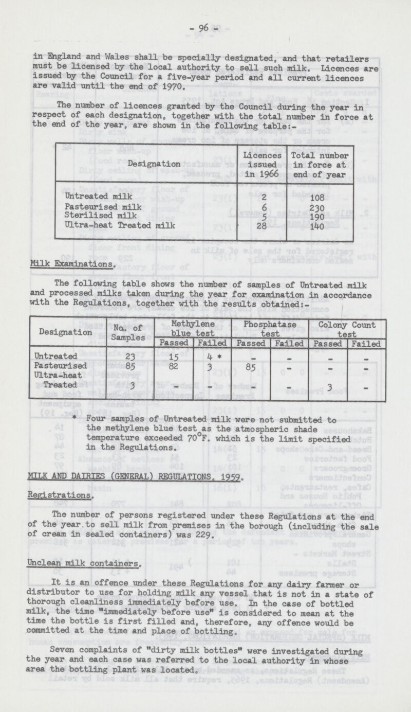 96 in England and Wales shall be specially designated, and that retailers must be licensed by the local authority to sell such milk. Licences are issued by the Council for a five-year period and all current licences are valid until the end of 1970. The number of licences granted by the Council during the year in respect of each designation, together with the total number in force at the end of the year, are shown in the following table:- Designation Licences issued in 1966 Total number in force at end of year Untreated milk 2 108 Pasteurised milk 6 230 Sterilised milk 5 190 Ultra-heat Treated milk 28 140 Milk Examinations. The following table shows the number of samples of Untreated milk and processed milks taken during the year for examination in accordance with the Regulations, together with the results obtained:- Designation No. of Samples Methylene blue test Phosphatase test Colony Count test Passed Failed Passed Failed Passed Failed Untreated 23 15 4 * - - - - Pasteurised 85 82 3 85 - - - Ultra-heat Treated 3 - - - - 3 - * Four samples of Untreated milk were not submitted to the methylene blue test as the atmospheric shade temperature exceeded 70°F. which is the limit specified in the Regulations. MILK AND DAIRIES (GENERAL) REGULATIONS, 1959. Registrations. The number of persons registered under these Regulations at the end of the year to sell milk from premises in the borough (including the sale of cream in sealed containers) was 229. Unclean milk containers. It is an offence under these Regulations for any dairy farmer or distributor to use for holding milk any vessel that is not in a state of thorough cleanliness immediately before use. In the case of bottled milk, the time immediately before use is considered to mean at the time the bottle is first filled and, therefore, any offence would be committed at the time and place of bottling. Seven complaints of dirty milk bottles were investigated during the year and each case was referred to the local authority in whose area the bottling plant was located.