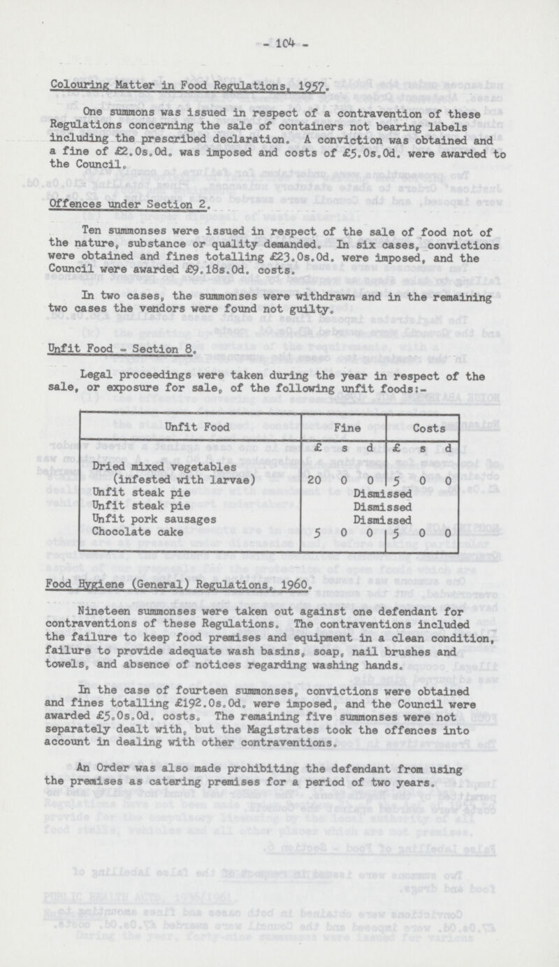 104 Colouring Matter in Food Regulations, 1957. One summons was issued in respect of a contravention of these Regulations concerning the sale of containers not bearing labels including the prescribed declaration. A conviction was obtained and a fine of £2.0s. 0d. was imposed and costs of £5.0s.0d. were awarded to the Council. Offences under Section 2. Ten summonses were issued in respect of the sale of food not of the nature, substance or quality demanded. In six cases, convictions were obtained and fines totalling £23.0s.0d. were imposed, and the Council were awarded £9.l8s.0d. costs. In two cases, the summonses were withdrawn and in the remaining two cases the vendors were found not guilty. Unfit Food - Section 8. Legal proceedings were taken during the year in respect of the sale, or exposure for sale, of the following unfit foods:- Unfit Food Fine Costs £ s d £ s d Dried mixed vegetables (infested with larvae) 20 0 0 5 0 0 Unfit steak pie Dismissed Unfit steak pie Dismissed Unfit pork sausages Dismissed Chocolate cake 5 0 0 5 0 0 Food Hygiene (General) Regulations, 1960. Nineteen summonses were taken out against one defendant for contraventions of these Regulations. The contraventions included the failure to keep food premises and equipment in a clean condition, failure to provide adequate wash basins, soap, nail brushes and towels, and absence of notices regarding washing hands. In the case of fourteen summonses, convictions were obtained and fines totalling £192.0s.0d. were imposed, and the Council were awarded £5.0s.0d. costs. The remaining five summonses were not separately dealt with, but the Magistrates took the offences into account in dealing with other contraventions. An Order was also made prohibiting the defendant from using the premises as catering premises for a period of two years.