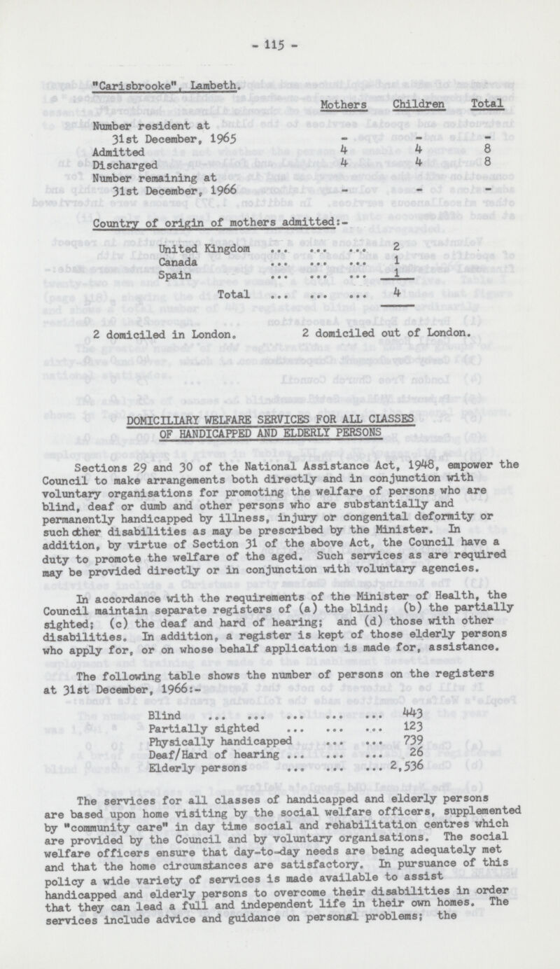 - 115 - Carisbrooke Lambeth. Mothers Children Total Number resident at 31st December, 1965 - - - Admitted 4 4 8 Discharged 4 4 8 Number remaining at 31st December, 1966 - - - Country of origin of mothers admitted:- United Kingdom 2 Canada 1 Spain 1 Total 4 2 domiciled in London. 2 domiciled out of London. DOMICILIARY WELFARE SERVICES FOR ALL CUSSES OF HANDICAPPED AND ELDERLY PERSONS Sections 29 and 30 of the National Assistance Act, 1948, empower the Council to make arrangements both directly and in conjunction with voluntary organisations for promoting the welfare of persons who are blind, deaf or dumb and other persons who are substantially and permanently handicapped by illness, injury or congenital deformity or such other disabilities as may be prescribed by the Minister. In addition, by virtue of Section 31 of the above Act, the Council have a duty to promote the welfare of the aged. Such services as are required may be provided directly or in conjunction with voluntary agencies. In accordance with the requirements of the Minister of Health, the Council maintain separate registers of (a) the blind; (b) the partially sighted; (c) the deaf and hard of hearing; and (d) those with other disabilities. In addition, a register is kept of those elderly persons who apply for, or on whose behalf application is made for, assistance. The following table shows the number of persons on the registers at 31st December, 1966:- Blind 443 Partially sighted 123 Physically handicapped 739 Deaf/Hard of hearing 26 Elderly persons 2,536 The services for all classes of handicapped and elderly persons are based upon home visiting by the social welfare officers, supplemented by community care in day time social and rehabilitation centres which are provided by the Council and by voluntary organisations. The social welfare officers ensure that day-to-day needs are being adequately met and that the home circumstances are satisfactory. In pursuance of this policy a wide variety of services is made available to assist handicapped and elderly persons to overcome their disabilities in order that they can lead a full and independent life in their own homes. The services include advice and guidance on personal problems; the