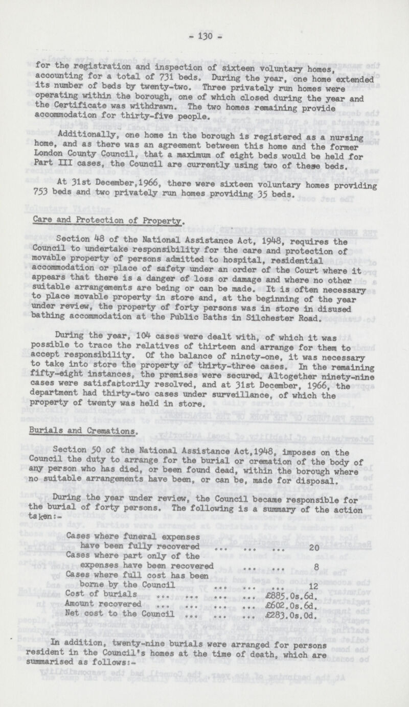 - 130 - for the registration and inspection of sixteen voluntary homes, accounting for a total of 731 beds. During the year, one home extended its number of beds by twenty-two. Three privately run homes were operating within the borough, one of which closed during the year and the Certificate was withdrawn. The two homes remaining provide accommodation for thirty-five people. Additionally, one home in the borough is registered as a nursing home, and as there was an agreement between this home and the former London County Council, that a maximum of eight beds would be held for Part HI cases, the Council are currently using two of these beds. At 31st December,I966, there were sixteen voluntary homes providing 753 beds and two privately run homes providing 35 beds. Care and Protection of Property. Section 48 of the National Assistance Act, 1948, requires the Council to undertake responsibility for the care and protection of movable property of persons admitted to hospital, residential accommodation or place of safety under an order of the Court where it appears that there is a danger of loss or damage and where no other suitable arrangements are being or can be made. It is often necessary to place movable property in store and, at the beginning of the year under review, the property of forty persons was in store in disused bathing accommodation at the Public Baths in Silchester Road. During the year, 104 cases were dealt with, of which it was possible to trace the relatives of thirteen and arrange for them to accept responsibility. Of the balance of ninety-one, it was necessary to take into store the property of thirty-three cases. In the remaining fifty-eight instances, the premises were secured. Altogether ninety-nine cases were satisfactorily resolved, and at 31st December, 1966, the department had thirty-two cases under surveillance, of which the property of twenty was held in store. Burials and Cremations. Section 50 of the National Assistance Act,1948, imposes on the Council the duty to arrange for the burial or cremation of the body of any person who has died, or been found dead, within the borough where no suitable arrangements have been, or can be, made for disposal. During the year under review, the Council became responsible for the burial of forty persons. The following is a summary of the action taken:- Cases where funeral expenses have been fully recovered 20 Cases where part only of the expenses have been recovered 8 Cases where full cost has been borne by the Council 12 Cost of burials £885.0s.6d. Amount recovered £602.0s.6d. Net cost to the Council £283.0s.Od. In addition, twenty-nine burials were arranged for persons resident in the Council's homes at the time of death, which are summarised as follows;-