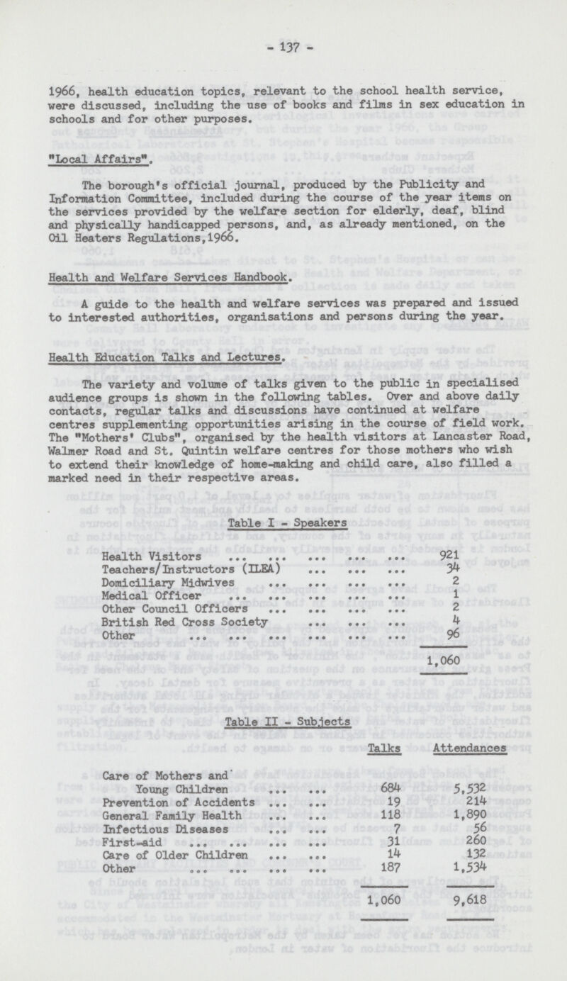 - 137 - 1966, health education topics, relevant to the school health service, were discussed, including the use of books and films in sex education in schools and for other purposes. Local Affairs. The borough's official journal, produced by the Publicity and Information Committee, included during the course of the year items on the services provided by the welfare section for elderly, deaf, blind and physically handicapped persons, and, as already mentioned, on the Oil Heaters Regulations, 1966. Health and Welfare Services Handbook. A guide to the health and welfare services was prepared and issued to interested authorities, organisations and persons during the year. Health Education Talks and Lectures. The variety and volume of talks given to the public in specialised audience groups is shown in the following tables. Over and above daily contacts, regular talks and discussions have continued at welfare centres supplementing opportunities arising in the course of field work. The Mothers' Clubs, organised by the health visitors at Lancaster Road, Walmer Road and St. Quintin welfare centres for those mothers who wish to extend their knowledge of home-making and child care, also filled a marked need in their respective areas. Table I - Speakers Health Visitors 921 Teachers/Instructors (ILEA) 34 Domiciliary Midwives 2 Medical Officer 1 Other Council Officers 2 British Red Cross Society 4 Other 96 1,060 Table II - Subjects Talks Attendances Care of Mothers and Young Children 684 5,532 Prevention of Accidents 19 214 General Family Health 118 1,890 Infectious Diseases 7 56 First-aid 31 260 Care of Older Children 14 132 Other 187 1,534 1,060 9,618