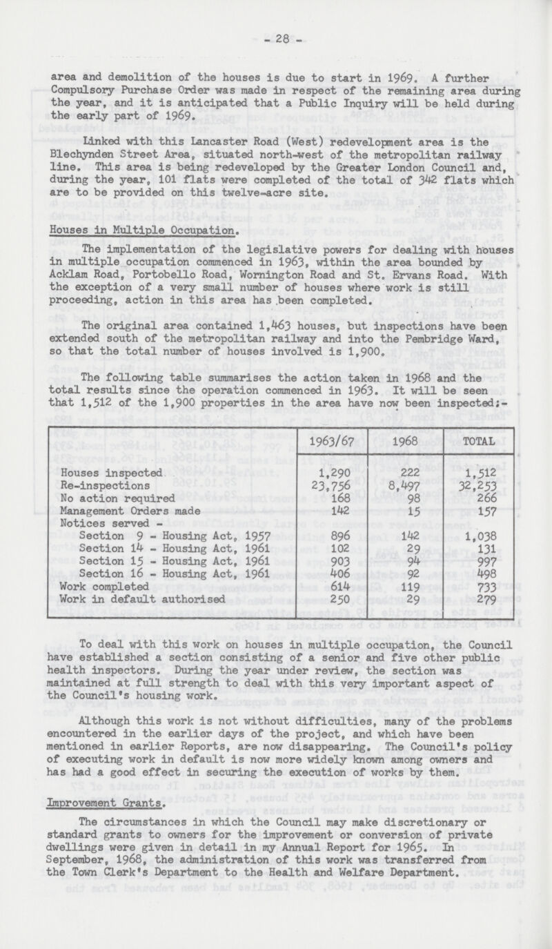 - 28 - area and demolition of the houses is due to start in 1969. A further Compulsory Purchase Order was made in respect of the remaining area during the year, and it is anticipated that a Public Inquiry will be held during the early part of 1969. Linked with this Lancaster Road (West) redevelopment area is the Blechynden Street Area, situated north-west of the metropolitan railway line. This area is being redeveloped by the Greater London Council and, during the year, 101 flats were completed of the total of 342 flats which are to be provided on this twelve-acre site. Houses in Multiple Occupation. The implementation of the legislative powers for dealing with houses in multiple occupation commenced in 1963, within the area bounded by Acklam Road, Portobello Road, Wornington Road and St. Ervans Road. With the exception of a very small number of houses where work is still proceeding, action in this area has been completed. The original area contained 1,463 houses, but inspections have been extended south of the metropolitan railway and into the Pembridge Ward, so that the total number of houses involved is 1,900. The following table summarises the action taken in 1968 and the total results since the operation commenced in 1963. It will be seen that 1,512 of the 1,900 properties in the area have now been inspected:- 1963/67 1968 TOTAL Houses inspected 1,290 222 1,512 Re-inspections 23,756 8,497 32,253 No action required 168 98 266 Management Orders made 142 15 157 Notices served- Section 9 - Housing Act, 1957 896 142 1,038 Section 14 - Housing Act, 1961 102 29 131 Section 15 - Housing Act, 1961 903 94 997 Section 16 - Housing Act, 1961 406 92 498 Work completed 614 119 733 Work in default authorised 250 29 279 To deal with this work on houses in multiple occupation, the Council have established a section consisting of a senior and five other public health inspectors. During the year under review, the section was maintained at full strength to deal with this very important aspect of the Council's housing work. Although this work is not without difficulties, many of the problems encountered in the earlier days of the project, and which have been mentioned in earlier Reports, are now disappearing. The Council's policy of executing work in default is now more widely known among owners and has had a good effect in securing the execution of works by them. Improvement Grants. The circumstances in which the Council may make discretionary or standard grants to owners for the improvement or conversion of private dwellings were given in detail in my Annual Report for 1965. In September, 1968, the administration of this work was transferred from the Town Clerk's Department to the Health and Welfare Department.