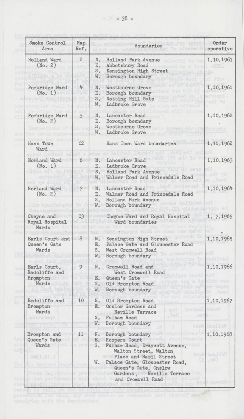 - 38 - Smoke Control Area Map Ref. Boundaries Order operative Holland Ward (No. 2) 2 N. Holland Park Avenue 1.10.1961 E. Abbotsbury Road S. Kensington High Street W. Borough boundary Pembridge Ward (No. 1) 4 N. Westbourne Grove 1.10.1961 E. Borough boundary S. Notting Hill Gate W. Ladbroke Grove Pembridge Ward (No. 2) 5 N. Lancaster Road 1.10.1962 E. Borough boundary S. Westbourne Grove W. Ladbroke Grove Hans Town Ward C2 Hans Town Ward boundaries 1.11.1962 Norland Ward (No. 1) 6 N. Lancaster Road 1.10.1963 E. Ladbroke Grove S. Holland Park Avenue W. Walmer Road and Princedale Road Norland Ward (No. 2) 7 N. Lancaster Road 1.10.1964 E. Walmer Road and Princedale Road S. Holland Park Avenue W. Borough boundary Cheyne and Royal Hospital Wards C3 Cheyne Ward and Royal Hospital Ward boundaries 1.7.1965 Earls Court and Queen's Gate Wards 8 N. Kensington High Street 1.10.1965 E. Palace Gate and Gloucester Road S. West Cromwell Road W. Borough boundary Earls Court, Redcliffe and Brompton Wards 9 N. Cromwell Road and West Cromwell Road 1.10.1966 E0 Queen's Gate S. Old Brompton Road W. Borough boundary Redcliffe and Brompton Wards 10 N. Old Brompton Road 1.10.1967 E. Onslow Gardens and Neville Terrace S. Fulham Road W. Borough boundary Brompton and Queen's Gate Wards 11 N. Borough boundary 1.10.1968 E. Hoopers Court S. Fulham Road, Draycott Avenue, Walton Street, Walton Place and Basil Street W. Palace Gate, Gloucester Road, Queen's Gate, Onslow Gardens, Neville Terrace and Cromwell Road