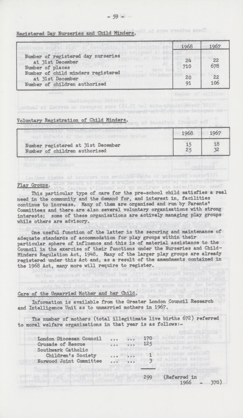 - 59 - Registered Day Nurseries and Child Minders- 1968 1967 Number of registered day nurseries at 31st December 24 22 Number of places 710 678 Number of child minders registered at 31st December 20 22 Number of children authorised 91 106 Voluntary Registration of Child Minders. 1968 1967 Number registered at 31st December 15 18 Number of children authorised 25 32 Play Groups. This particular type of care for the pre-school child satisfies a real need in the community and the demand for, and interest in, facilities continue to increase. Many of them are organised and run by Parents* Committees and there are also several voluntary organisations with strong interests; some of these organisations are actively managing play groups while others are advisory. One useful function of the latter is the securing and maintenance of adequate standards of accommodation for play groups within their particular sphere of influence and this is of material assistance to the Council in the exercise of their functions under the Nurseries and Child Minders Regulation Act, 1948. Many of the larger play groups are already registered under this Act and, as a result of the amendments contained in the 1968 Act, many more will require to register. Care of the Unmarried Mother and her Child. Information is available from the Greater London Council Research and Intelligence Unit as to unmarried mothers in 1967. The number of mothers (total illegitimate live births 672) referred to moral welfare organisations in that year is as follows:- London Diocesan Council 170 Crusade of Rescue 125 Southwark Catholic Children's Society 1 Norwood Joint Committee 3 299 (Referred in 1966 - 370)