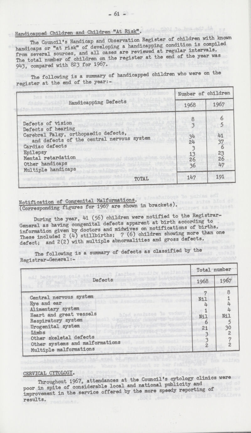 - 61 - Handicapped Children and Children At Risk. The Council's Handicap and Observation Register of children with known handicaps or at risk of developing a handicapping condition is compiled from several sources, and all cases are reviewed at regular intervals. The total number of children on the register at the end of the year was 943, compared with 823 for 1967. The following is a summary of handicapped children who were on the register at the end of the year:- Handicapping Defects Number of children 1968 1967 Defects of Vision 8 6 Defects of hearing 3 5 Cerebral Palsy, orthopaedic defects, and defects of the central nervous system 34 41 Cardiac defects 24 37 Epilepsy 3 6 Mental retardation 13 23 Other handicaps 26 26 Multiple handicaps 36 47 TOTAL 147 191 Notification of Congenital Malformations. (Corresponding figures for 1967 are shown in brackets). During the year, 41 (56) children were notified to the Registrar General as having congenital defects apparent at birth according to , information given by doctors and midwives on notifications of births. These included 2(4) stillbirths; 7(6) children showing more than one defect; and 2(2) with multiple abnormalities and gross defects. The following is a summary of defects as classified by the Registrar-General:- Defects Total number 1968 1967 Central nervous system 7 8 Eye and ear Nil 1 Alimentary system 4 4 Heart and great vessels 1 4 Respiratory system Nil Nil Urogenital system 6 5 Limbs 21 30 Other skeletal defects 3 2 Other systems and malformations 3 7 Multiple malformations 2 2 CERVICAL CYTOLOGY. Throughout 1967, attendances at the Council's cytology clinics were poor in spite of considerable local and national publicity and improvement in the service offered by the more speedy reporting of results.