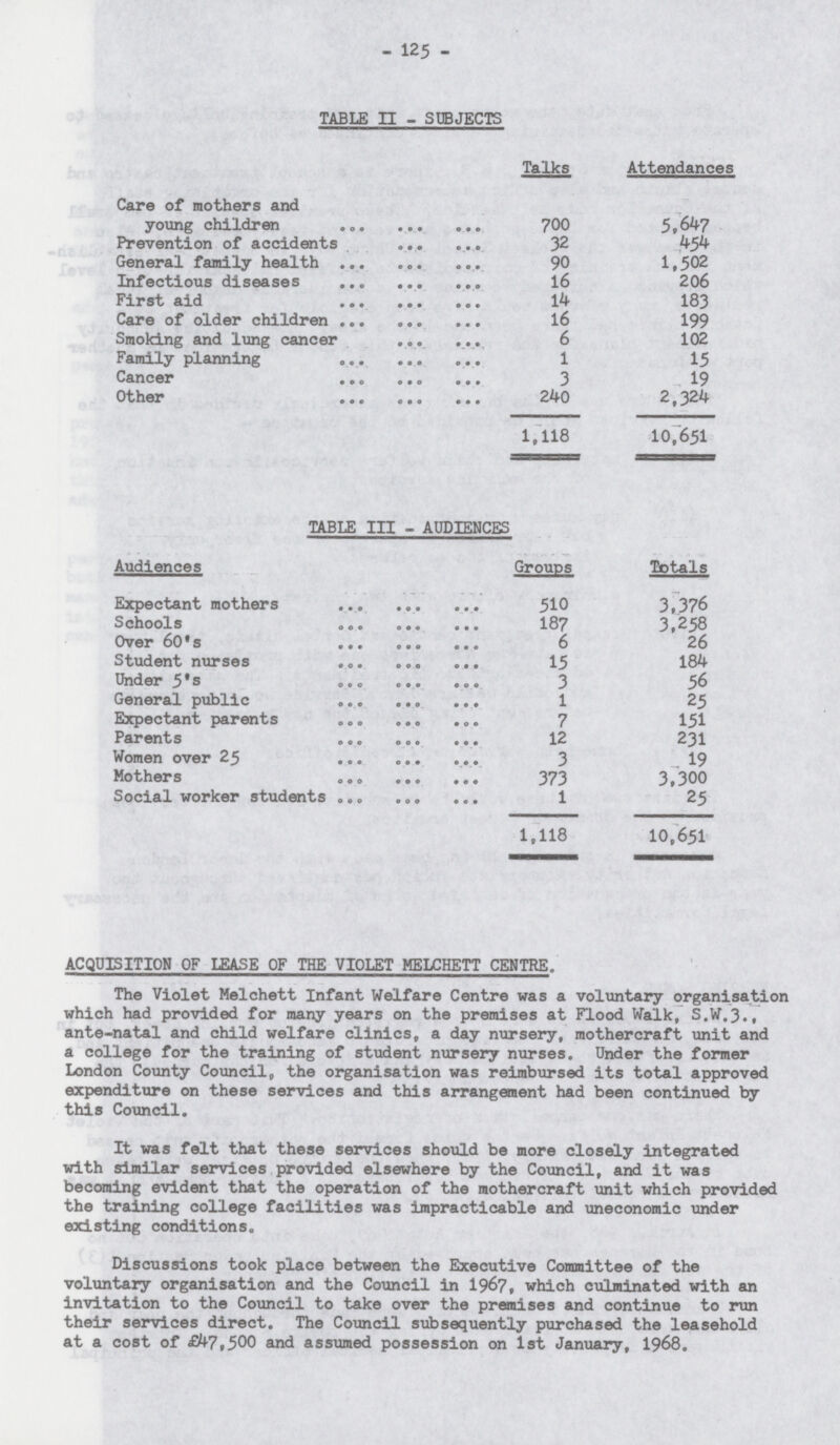 - 125 - TABLE II - SUBJECTS Talks Attendances Care of mothers and young children 700 5,647 Prevention of accidents 32 454 General family health 90 1,502 Infectious diseases 16 206 First aid 14 183 Care of older children 16 199 Smoking and lung cancer 6 102 Family planning 1 15 Cancer 3 19 Other 240 2,324 1,118 10,651 TABLE III - AUDIENCES Audiences Groups Totals Expectant mothers 510 3,376 Schools 187 3,258 Over 60's 6 26 Student nurses 15 184 Under 5's 3 56 General public 1 25 Expectant parents 7 151 Parents 12 231 Women over 25 3 19 Mothers 373 3,300 Social worker students 1 25 1,118 10,651 ACQUISITION OF LEASE OF THE VIOLET MELCHETT CENTRE. The Violet Melchett Infant Welfare Centre was a voluntary organisation which had provided for many years on the premises at Flood Walk, S.W.3., ante-natal and child welfare clinics, a day nursery, mothercraft unit and a college for the training of student nursery nurses. Under the former London County Council, the organisation was reimbursed its total approved expenditure on these services and this arrangement had been continued by this Council. It was felt that these services should be more closely integrated with similar services provided elsewhere by the Council, and it was becoming evident that the operation of the mothercraft unit which provided the training college facilities was impracticable and uneconomic under existing conditions. Discussions took place between the Executive Committee of the voluntary organisation and the Council in 1967, which culminated with an invitation to the Council to take over the premises and continue to run their services direct. The Council subsequently purchased the leasehold at a cost of £47,500 and assumed possession on 1st January, 1968.