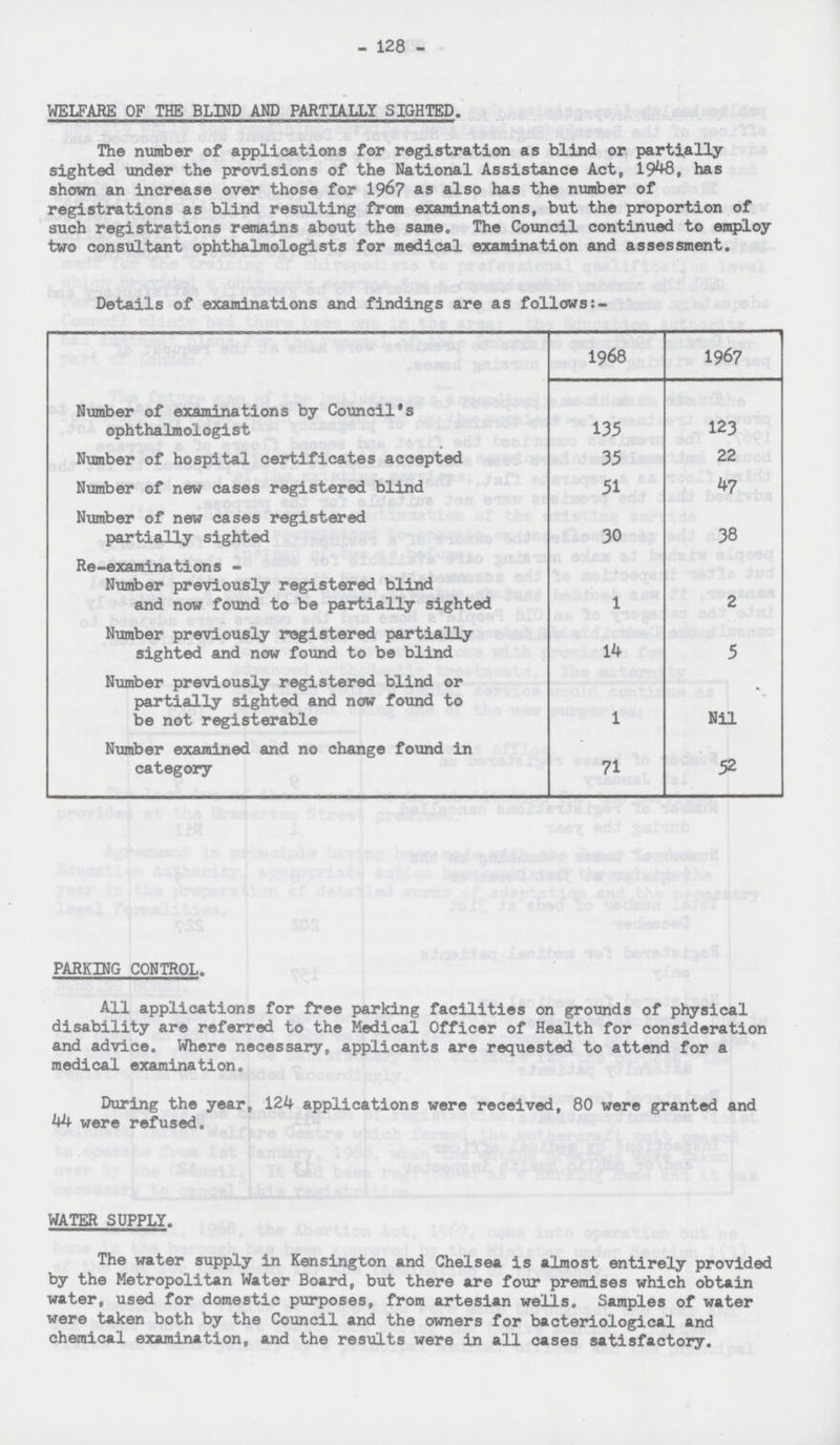 - 128 - WELFARE OF THE BLIND AND PARTIALLY SIGHTED. The number of applications for registration as blind or partially sighted under the provisions of the National Assistance Act, 1948, has shown an increase over those for 1967 as also has the number of registrations as blind resulting from examinations, but the proportion of such registrations remains about the same. The Council continued to employ two consultant ophthalmologists for medical examination and assessment. Details of examinations and findings are as follows:- 1968 1967 Number of examinations by Council's ophthalmologist 135 123 Number of hospital certificates accepted 35 22 Number of new cases registered blind 51 47 Number of new cases registered partially sighted 30 38 Re-examinations - Number previously registered blind and now found to be partially sighted 1 2 Number previously registered partially sighted and now found to be blind 14 5 Number previously registered blind or partially sighted and now found to be not registerable 1 Nil Number examined and no change found in category 71 52 PARKING CONTROL. All applications for free parking facilities on grounds of physical disability are referred to the Medical Officer of Health for consideration and advice. Where necessary, applicants are requested to attend for a medical examination. During the year, 124 applications were received, 80 were granted and 44 were refused. WATER SUPPLY. The water supply in Kensington and Chelsea is almost entirely provided by the Metropolitan Water Board, but there are four premises which obtain water, used for domestic purposes, from artesian wells. Samples of water were taken both by the Council and the owners for bacteriological and chemical examination, and the results were in all cases satisfactory.