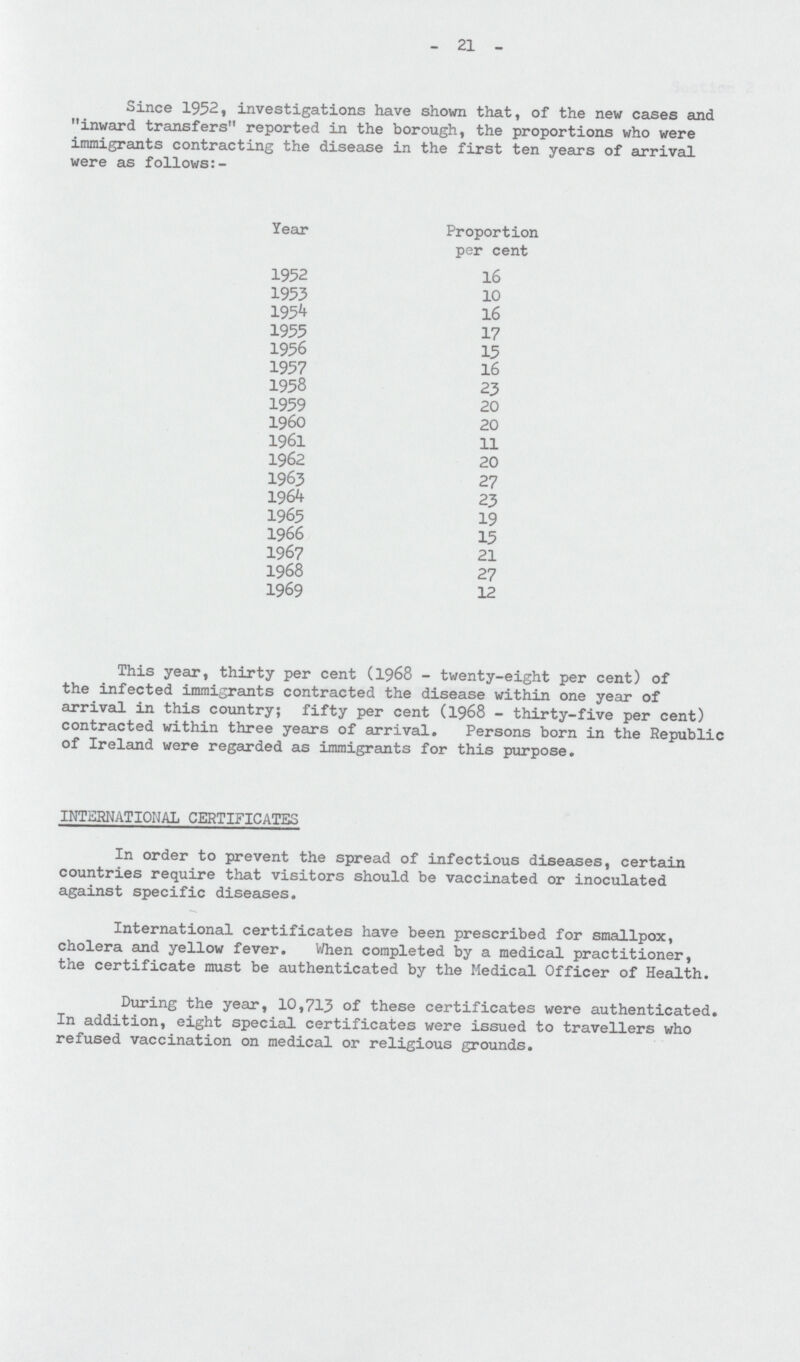 21 Since 1952, investigations have shown that, of the new cases and inward transfers reported in the borough, the proportions who were immigrants contracting the disease in the first ten years of arrival were as follows:- Year rtion per cent 1952 16 1953 10 1954 16 1955 17 1956 15 1957 16 1958 23 1959 20 1960 20 1961 11 1962 20 1963 27 1964 23 1965 19 1966 15 1967 21 1968 27 1969 12 This year, thirty per cent (1968 - twenty-eight per cent) of the infected immigrants contracted the disease within one year of arrival in this country; fifty per cent (1968 - thirty-five per cent) contracted within three years of arrival. Persons born in the Republic of Ireland were regarded as immigrants for this purpose. INTERNATIONAL CERTIFICATES In order to prevent the spread of infectious diseases, certain countries require that visitors should be vaccinated or inoculated against specific diseases. International certificates have been prescribed for smallpox, cholera and yellow fever. When completed by a medical practitioner, the certificate must be authenticated by the Medical Officer of Health. During the year, 10,713 of these certificates were authenticated. In addition, eight special certificates were issued to travellers who refused vaccination on medical or religious grounds.