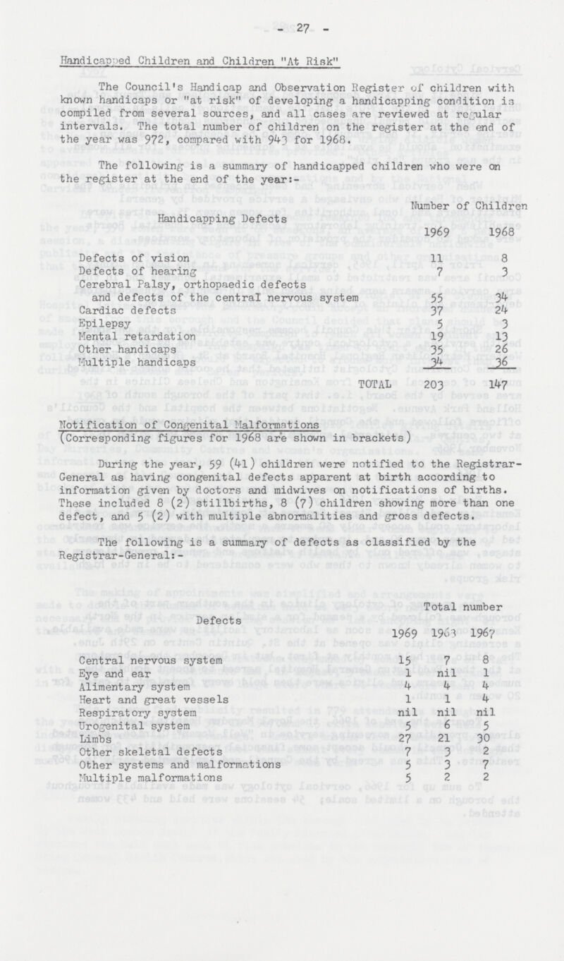 27 Handicapped Children and Children At Risk The Council's Handicap and Observation Register of children with known handicaps or at risk of developing a handicapping condition is compiled from several sources, and all cases are reviewed at regular intervals. The total number of children on the register at the end of the year was 972, compared with 943 for 1968. The following is a summary of handicapped children who were on the register at the end of the year:- Handicapping Defects Number of Children 1969 1968 Defects of vision 11 8 Defects of hearing 7 3 Cerebral Palsy, orthopaedic defects and defects of the central nervous system 55 34 Cardiac defects 37 24 Epilepsy 5 3 Mental retardation 19 13 Other handicaps 35 26 Multiple handicaps 34 36 TOTAL 203 147 Notification of Congenital Malformations (Corresponding figures for 1968 are shown in brackets) During the year, 59 (41) children were notified to the Registrar General as having congenital defects apparent at birth according to information given by doctors and midwives on notifications of births. These included 8 (2) stillbirths, 8 (7) children showing more than one defect, and 5 (2) with multiple abnormalities and gross defects. The following is a summary of defects as classified by the Registrar-General:- Defects Total number 1969 1963 1967 Central nervous system 15 7 8 Eye and ear 1 nil 1 Alimentary system 4 4 4 Heart and great vessels 1 1 4 Respiratory system nil nil nil Urogenital system 5 6 5 Limbs 27 21 30 Other skeletal defects 7 3 2 Other systems and malformations 5 3 7 Multiple malformations 5 2 2