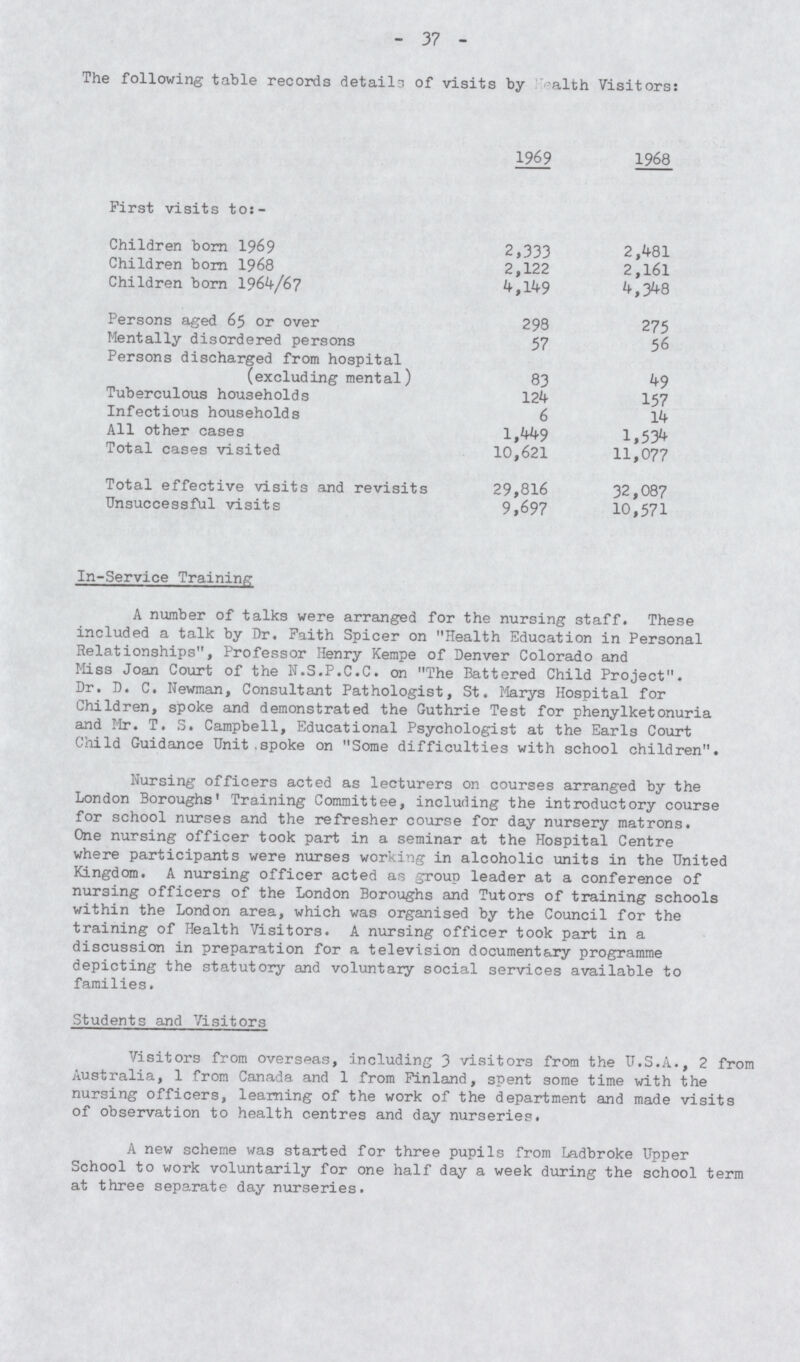 37 The following table records details of visits by Health Visitors: 1969 1968 First visits to:- Children born 1969 2,333 2,481 Children born 1968 2,122 2,161 Children born 1964/67 4,149 4,348 Persons aged 6$ or over 299 275 Mentally disordered persons 57 56 Persons discharged from hospital (excluding mental) 83 49 Tuberculous households 124 157 Infectious households 6 14 All other cases 1,449 1,534 Total cases visited 10,621 11,077 Total effective visits and revisits 29,816 32,087 Unsuccessful visits 9,697 10,571 In-Service Training A number of talks were arranged for the nursing staff. These included a talk by Dr. Faith Spicer on Health Education in Personal Relationships, Professor Henry Kempe of Denver Colorado and Miss Joan Court of the N.S.P.C.C. on The Battered Child Project. Dr. D. C. Newman, Consultant Pathologist, St. Marys Hospital for Children, spoke and demonstrated the Guthrie Test for phenylketonuria and Mr. T. S. Campbell, Educational Psychologist at the Earls Court Child Guidance Unit.spoke on Some difficulties with school children. Nursing officers acted as lecturers on courses arranged by the London Boroughs' Training Committee, including the introductory course for school nurses and the refresher course for day nursery matrons. One nursing officer took part in a seminar at the Hospital Centre where participants were nurses working in alcoholic units in the United Kingdom. A nursing officer acted as group leader at a conference of nursing officers of the London Boroughs and Tutors of training schools within the London area, which was organised by the Council for the training of Health Visitors. A nursing officer took part in a discussion in preparation for a television documentary programme depicting the statutory and voluntary social services available to families. Students and Visitors Visitors from overseas, including 3 visitors from the U.S.A., 2 from Australia, 1 from Canada and 1 from Finland, spent some time with the nursing officers, learning of the work of the department and made visits of observation to health centres and day nurseries. A new scheme was started for three pupils from Ladbroke Upper School to v/ork voluntarily for one half day a week during the school term at three separate day nurseries.