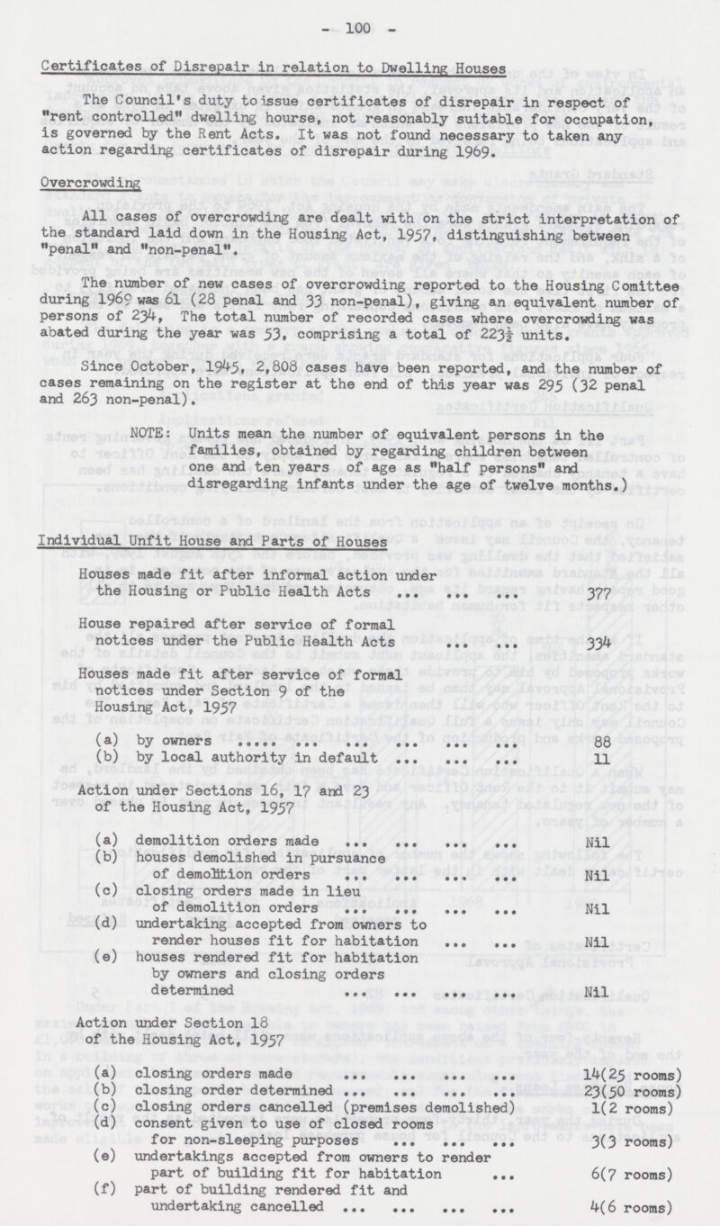 100 Certificates of Disrepair in relation to Dwelling Houses The Council's duty to issue certificates of disrepair in respect of rent controlled dwelling hourse, not reasonably suitable for occupation, is governed by the Rent Acts. It was not found necessary to taken any action regarding certificates of disrepair during 1969. Overcrowding All cases of overcrowding are dealt with on the strict interpretation of the standard laid down in the Housing Act, 1957, distinguishing between penal and non-penal. The number of new cases of overcrowding reported to the Housing Comittee during 1969 was 6l (28 penal and 33 non-penal), giving an equivalent number of persons of 234, The total number of recorded cases where overcrowding was abated during the year was 53, comprising a total of 223½ units. Since October, 1945, 2,808 cases have been reported, and the number of cases remaining on the register at the end of this year was 295 (32 penal and 263 non-penal). NOTE: Units mean the number of equivalent persons in the families, obtained by regarding children between one and ten years of age as half persons and disregarding infants under the age of twelve months.) Individual Unfit House and Parts of Houses Houses made fit after informal action under the Housing or Public Health Acts 377 House repaired after service of formal notices under the Public Health Acts 334 Houses made fit after service of formal notices under Section 9 of the Housing Act, 1957 (a) by owners 88 (b) by local authority in default 11 Action under Sections 16, 17 and 23 of the Housing Act, 1957 (a) demolition orders made Nil (b) houses demolished in pursuance of demolition orders Nil (c) closing orders made in lieu of demolition orders Nil (d) undertaking accepted from owners to render houses fit for habitation Nil (e) houses rendered fit for habitation by owners and closing orders determined Nil Action under Section 18 of the Housing Act, 1957 (a) closing orders made 14(25 rooms) (b) closing order determined 23(50 rooms) (c) closing orders cancelled (premises demolished) 1(2 rooms) (d) consent given to use of closed rooms for non-sleeping purposes 3(3 rooms) (e) undertakings accepted from owners to render part of building fit for habitation 6(7 rooms) (f) part of building rendered fit and undertaking cancelled 4(6 rooms)