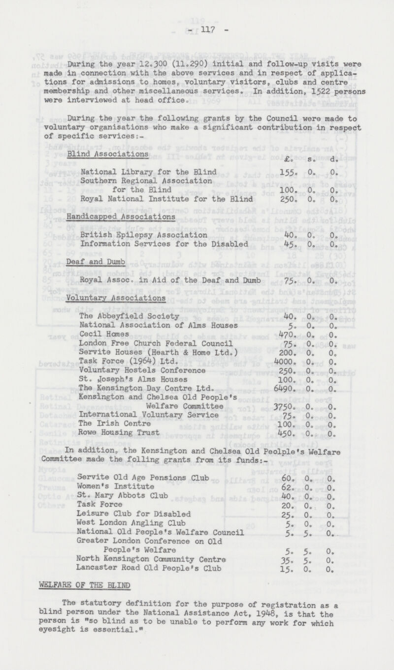 - 117 - During the year 12.300 (11.290) initial and follow-up visits were made in connection with the above services and in respect of applications for admissions to homes,, voluntary visitors, clubs and centre membership and other miscellaneous services. In addition, 1522 persons were interviewed at head office. During the year the following grants by the Council were made to voluntary organisations who make a significant contribution in respect of specific services:- Blind Associations £. s. d. National Library for the Blind 155. 0. 0. Southern Regional Association for the Blind 100. 0. 0. Royal National Institute for the Blind 250. 0. 0. Handicapped Associations British Epilepsy Association 40. 0. 0. Information Services for the Disabled 45. 0. 0. Deaf and Dumb Royal Assoc. in Aid of the Deaf and Dumb 75. 0. 0. Voluntary Associations The Abbeyfield Society 40. 0. 0. National Association of Alms Houses 5. 0. 0. Cecil Homes 470. 0. 0. London Free Church Federal Council 75. 0. 0. Servite Houses (Hearth & Home Ltd.) 200. 0. 0. Task Force (1964) Ltd. 4000. 0. 0. Voluntary Hostels Conference 250. 0. 0. St. Joseph's Alms Houses 100. 0. 0. The Kensington Day Centre Ltd. 6490. 0. 0. Kensington and Chelsea Old People's Welfare Committee 3750. 0. 0. International Voluntary Service 75. 0. 0. The Irish Centre 100. 0. 0. Rowe Housing Trust 450. 0.. 0. In addition, the Kensington and Chelsea Old Peolple's Welfare Committee made the foiling grants from its funds:- Servite Old Age Pensions Club 60. 0. 0. Women's Institute 62. 0. 0. St. Mary Abbots Club 40. 0. 0. Task Force 20. 0. 0. Leisure Club for Disabled 25. 0. 0. West London Angling Club 5. 0. 0. National Old People's Welfare Council 5. 5. 0. Greater London Conference on Old People's Welfare 5. 5. 0. North Kensington Community Centre 35. 5. 0. Lancaster Road Old People's Club 15. 0. 0. WELFARE OF THE BLIND The statutory definition for the purpose of registration as a blind person under the National Assistance Act, 1948, is that the person is so blind as to be unable to perform any work for which eyesight is essential.