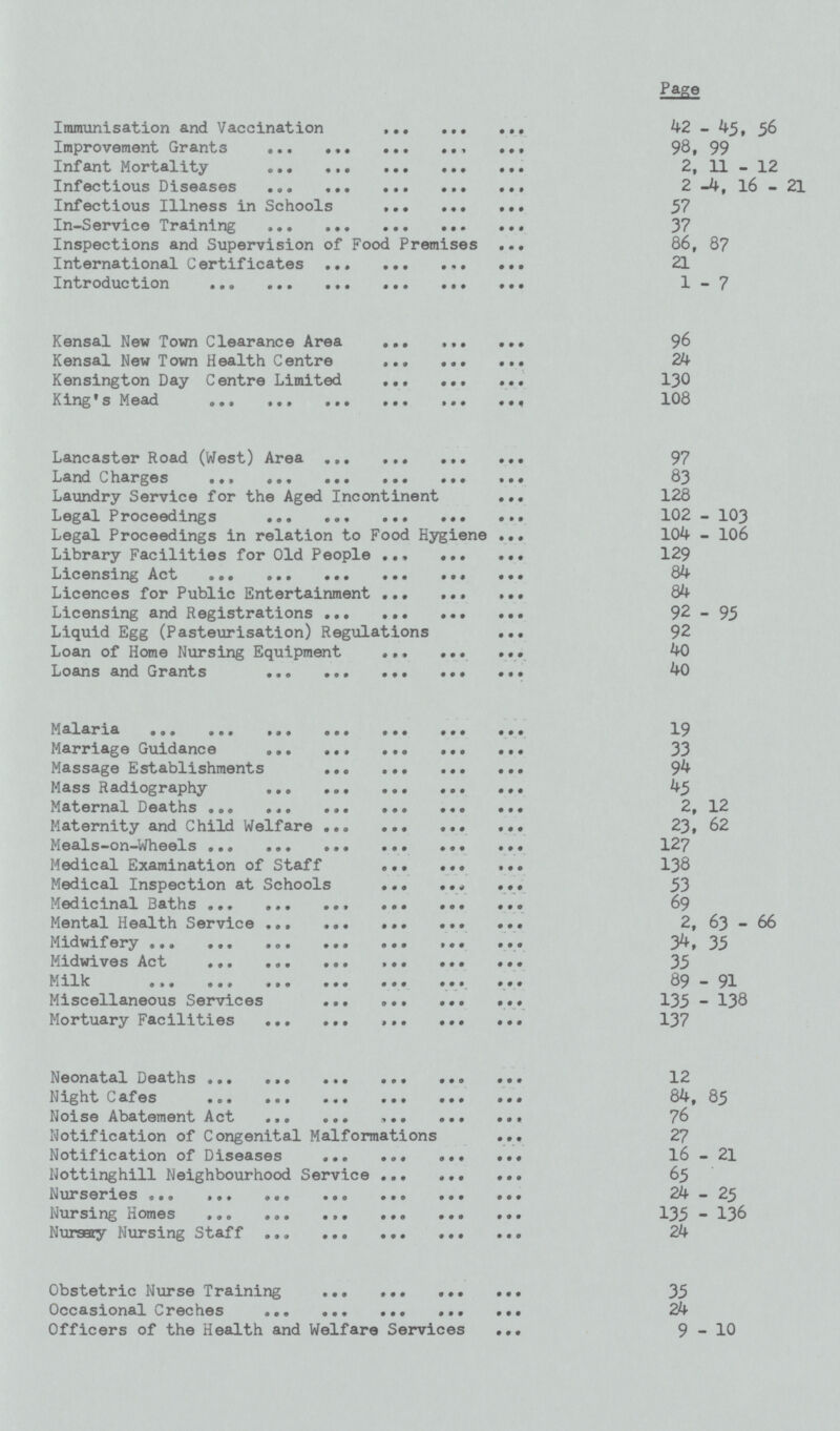 Immunisation and Vaccination 42-45, 56 Improvement Grants 98, 99 Infant Mortality 2, 11,12 Infectious Diseases 2 -4, 16-21 Infectious Illness in Schools 57 In-Service Training 37 Inspections and Supervision of Food Premises 86, 87 International Certificates 21 Introduction 1-7 Kensal New Town Clearance Area 96 Kensal New Town Health Centre 24 Kensington Day Centre Limited 130 King,s Mead 108 Lancaster Road (West) Area 97 Land Charges 83 Laundry Service for the Aged Incontinent 128 Legal Proceedings 102-103 Legal Proceedings in relation to Food Hygiene 104-106 Library Facilities for Old People 129 Licensing Act 84 Licences for Public Entertainment 84 Licensing and Registrations 92-95 Liquid Egg (Pasteurisation) Regulations 92 Loan of Home Nursing Equipment 40 Loans and Grants 40 Malaria 19 Marriage Guidance 33 Massage Establishments 94 Mass Radiography 45 Maternal Deaths 2, 12 Maternity and Child Welfare 23, 62 Meals—on—Wheels 127 Medical Examination of Staff 138 Medical Inspection at Schools 53 Medicinal Baths 69 Mental Health Service 2, 63-66 Midwifery 34, 35 Midwives Act 35 Milk 89—91 Miscellaneous Services 135-138 Mortuary Facilities 137 Neonatal Deaths 12 Night Cafes 84, 85 Noise Abatement Act 76 Notification of Congenital Malformations 27 Notification of Diseases 16-21 Nottinghill Neighbourhood Service 65 Nurseries 24-25 Nursing Homes 135-136 Nursary Nursing Staff 24 Obstetric Nurse Training 35 Occasional Creches 24 Officers of the Health and Welfare Services 9-10