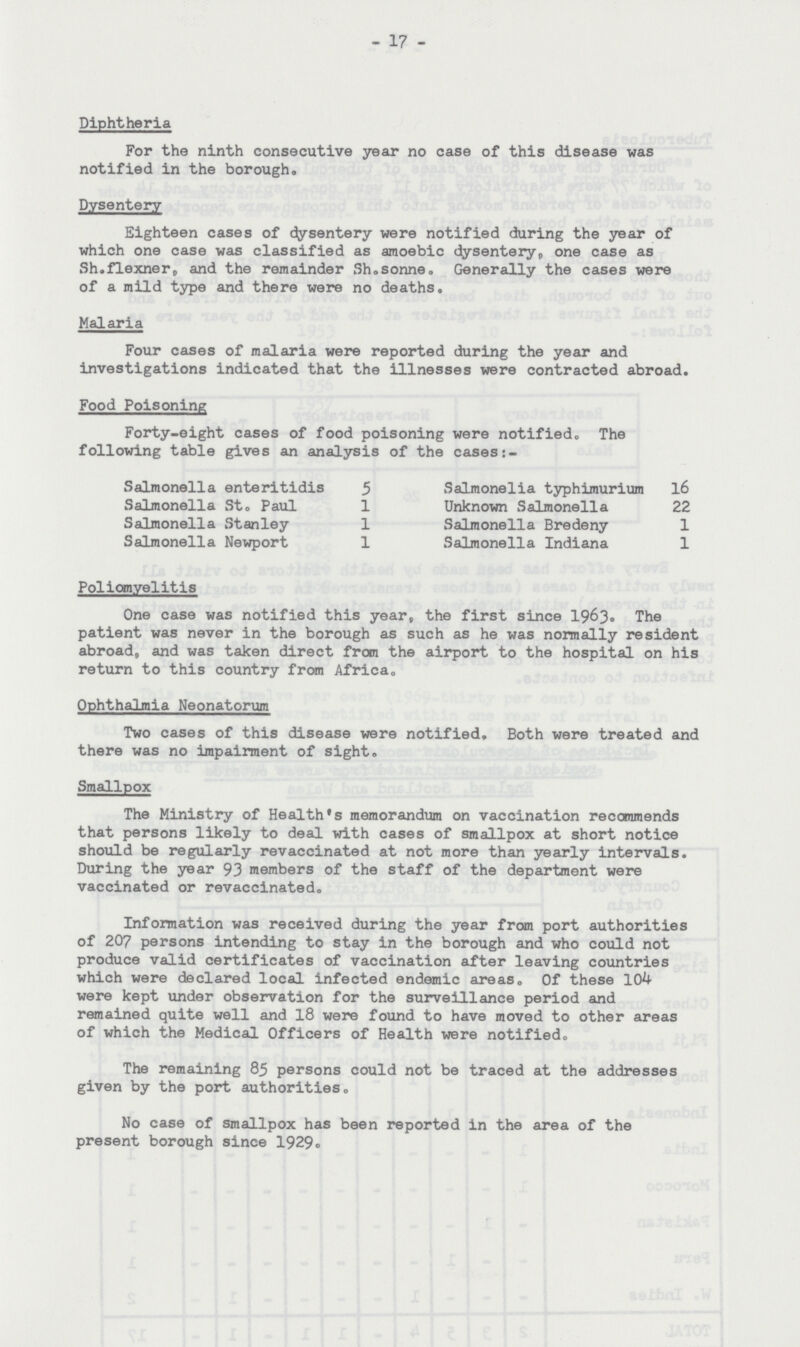 17 Diphtheria For the ninth consecutive year no case of this disease was notified in the borough. Dysentery Eighteen cases of dysentery were notified during the year of which one case was classified as amoebic dysentery,, one case as Sh.flexner, and the remainder Sh.sonne. Generally the cases were of a mild type and there were no deaths. Malaria Four cases of malaria were reported during the year and investigations indicated that the illnesses were contracted abroad. Food Poisoning Forty-eight cases of food poisoning were notified. The following table gives an analysis of the cases:- Salmonella enteritidis 5 Salmonelia typhimurium 16 Salmonella St. Paul 1 Unknown Salmonella 22 Salmonella Stanley 1 Salmonella Bredeny 1 Salmonella Newport 1 Salmonella Indiana 1 Poliomyelitis One case was notified this year, the first since 1963. The patient was never in the borough as such as he was normally resident abroad, and was taken direct from the airport to the hospital on his return to this country from Africa, Ophthalmia Neonatorum Two cases of this disease were notified. Both were treated and there was no impairment of sight. Smallpox The Ministry of Health's memorandum on vaccination recommends that persons likely to deal with cases of smallpox at short notice should be regularly revaccinated at not more than yearly intervals. During the year 93 members of the staff of the department were vaccinated or revaccinated. Information was received during the year from port authorities of 207 persons intending to stay in the borough and who could not produce valid certificates of vaccination after leaving countries which were declared local infected endemic areas. Of these 104 were kept under observation for the surveillance period and remained quite well and 18 were found to have moved to other areas of which the Medical Officers of Health were notified. The remaining 85 persons could not be traced at the addresses given by the port authorities. No case of smallpox has been reported in the area of the present borough since 1929.