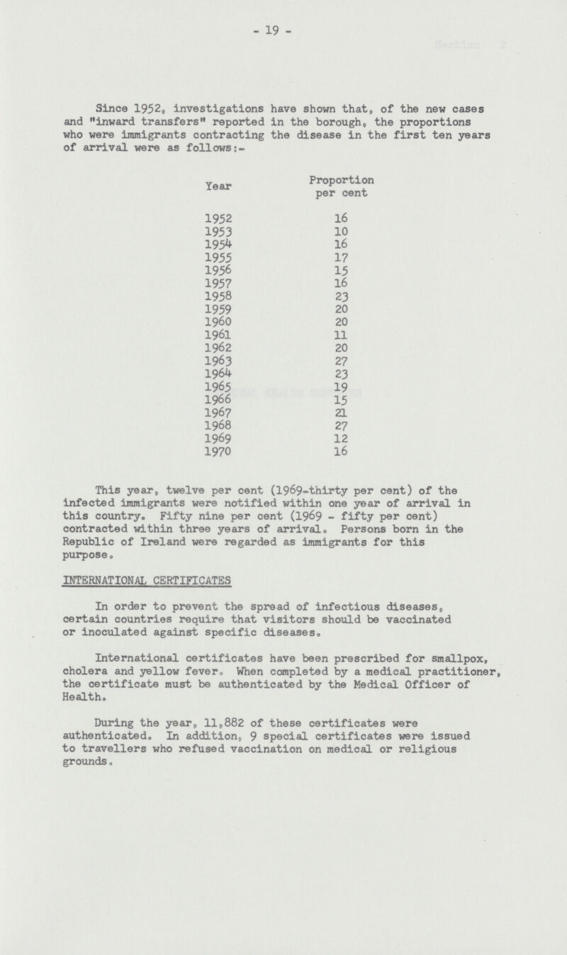 19 Since 1952, investigations have shown that, of the new cases and inward transfers reported in the borough, the proportions who were immigrants contracting the disease in the first ten years of arrival were as follows Year Proportion per cent 1952 16 1953 10 1954 16 1955 17 1956 15 1957 16 1958 23 1959 20 1960 20 1961 11 1962 20 1963 27 1964 23 1965 19 1966 15 1967 21 1968 27 1969 12 1970 16 This year, twelve per cent (1969-thirty per cent) of the infected immigrants were notified within one year of arrival in this country. Fifty nine per cent (1969 - fifty per cent) contracted within three years of arrivals Persons born in the Republic of Ireland were regarded as immigrants for this purpose» INTERNATIONAL CERTIFICATES In order to prevent the spread of infectious diseases, certain countries require that visitors should be vaccinated or inoculated against specific diseases. International certificates have been prescribed for smallpox, cholera and yellow fever. When completed by a medical practitioner, the certificate must be authenticated by the Medical Officer of Health. During the year, 11,882 of these certificates were authenticated. In addition, 9 special certificates were issued to travellers who refused vaccination on medical or religious grounds.