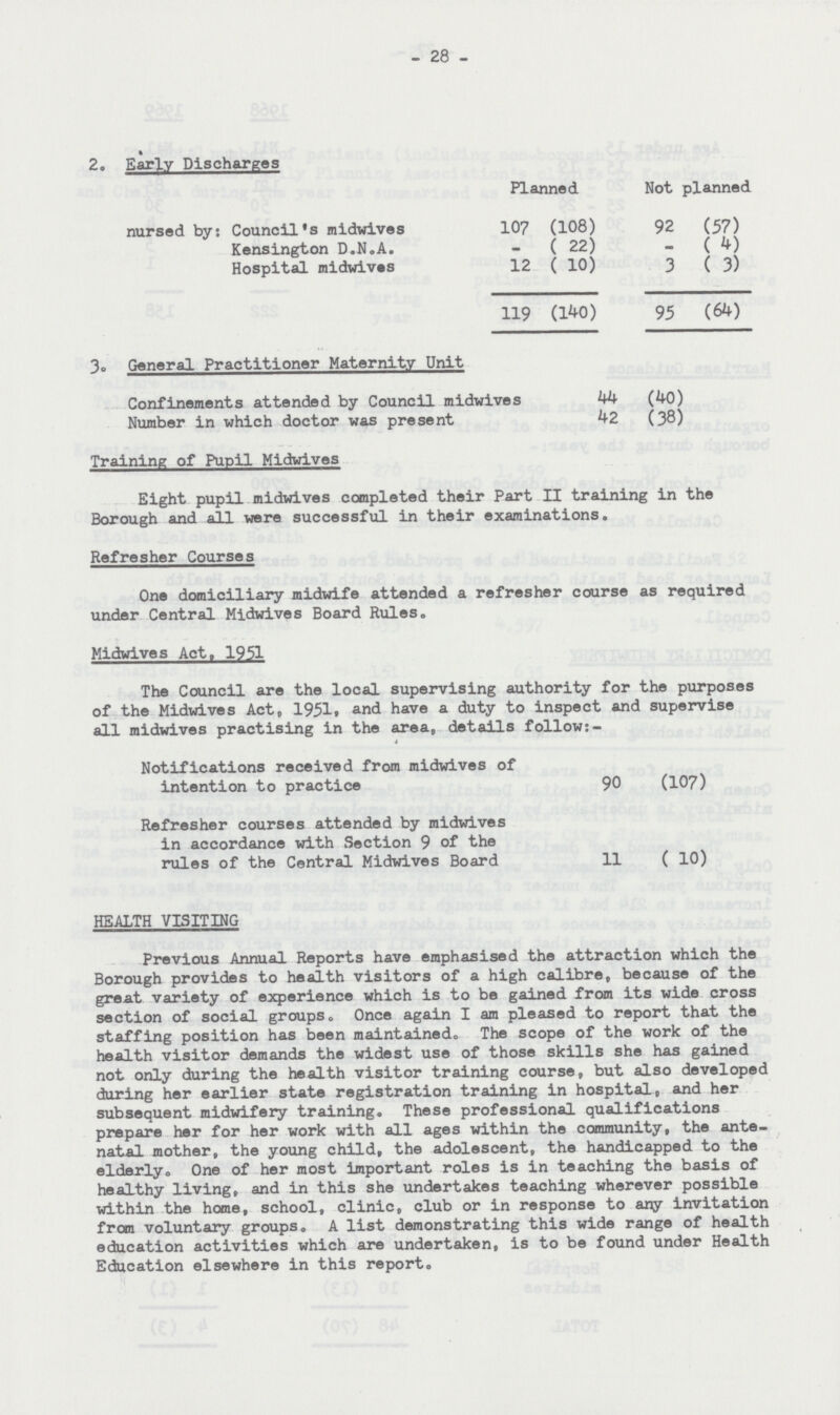 28 2. Early Discharges Planned. Not planned nursed by: Council's midwives 107 (108) 92 (57) Kensington D.N.A. - ( 22) - (4) Hospital midwives 12 ( 10) 3 (3) 119 (140) 95 (64) 3. General Practitioner Maternity Unit Confinements attended by Council midwives 44 (40) Number in which doctor was present 42 (38) Training of Pupil Midwives Eight pupil midwives completed their Part II training in the Borough and all were successful in their examinations. Refresher Courses One domiciliary midwife attended a refresher course as required under Central Midwives Board Rules. Midwives Act. 1951 The Council are the local supervising authority for the purposes of the Midwives Act, 1951, and have a duty to inspect and supervise all midwives practising in the area, details follow:- Notifications received from midwives of intention to practice 90 (107) Refresher courses attended by midwives in accordance with Section 9 of the rules of the Central Midwives Board 11 ( 10) HEALTH VISITING Previous Annual Reports have emphasised the attraction which the Borough provides to health visitors of a high calibre, because of the great variety of experience which is to be gained from its wide cross section of social groups. Once again I am pleased to report that the staffing position has been maintained. The scope of the work of the health visitor demands the widest use of those skills she has gained not only during the health visitor training course, but also developed during her earlier state registration training in hospital, and her subsequent midwifery training. These professional qualifications prepare her for her work with all ages within the community, the ante natal mother, the young child, the adolescent, the handicapped to the elderly. One of her most important roles is in teaching the basis of healthy living, and in this she undertakes teaching wherever possible within the home, school, clinic, club or in response to any invitation from voluntary groups. A list demonstrating this wide range of health education activities which are undertaken, is to be found under Health Education elsewhere in this report.