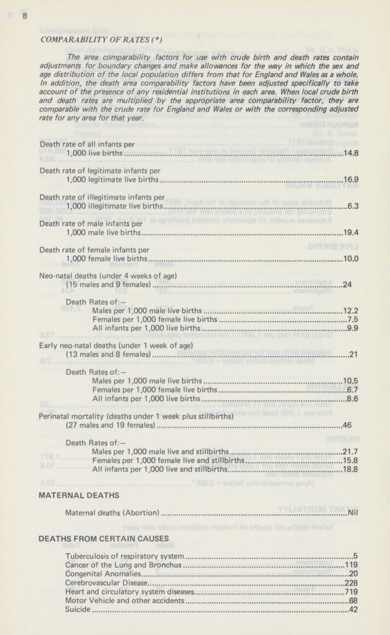 8 COMPARABILITY OF RATES ( *) The area comparability factors for use with crude birth and death rates contain adjustments for boundary changes and make allowances for the way in which the sex and age distribution of the local population differs from that for England and Wales as a whole. In addition, the death area comparability factors have been adjusted specifically to take account of the presence of any residential institutions in each area. When local crude birth and death rates are multiplied by the appropriate area comparability factor, they are comparable with the crude rate for England and Wales or with the corresponding adjusted rate for any area for that year. Death rate of all infants per 1,000 live births 14.8 Death rate of legitimate infants per 1,000 legitimate live births 16.9 Death rate of illegitimate infants per 1,000 illegitimate live births 6.3 Death rate of male infants per 1,000 male live births 19.4 Death rate of female infants per 1,000 female live births 10.0 Neo natal deaths (under 4 weeks of age) (15 males and 9 females) 24 Death Rates of:— Males per 1,000 male live births 12.2 Females per 1,000 female live births 7.5 All infants per 1,000 live births 9.9 Early neo-natal deaths (under 1 week of age) (13 males and 8 females) 21 Death Rates of:— Males per 1,000 male live births 10.5 Females per 1,000 female live births 6.7 All infants per 1,000 live births 8.6 Perinatal mortality (deaths under 1 week plus stillbirths) (27 males and 19 females) 46 Death Rates of:— Males per 1,000 male live and stillbirths 21.7 Females per 1,000 female live and stillbirths 15.8 All infants per 1,000 live and stillbirths 18.8 MATERNAL DEATHS Maternal deaths (Abortion) Nil DEATHS FROM CERTAIN CAUSES Tuberculosis of respiratory system 5 Cancer of the Lung and Bronchus 119 Congenital Anomalies 20 Cerebrovascular Disease 228 Heart and circulatory system diseases 719 Motor Vehicle and other accidents 68 Suicide 42