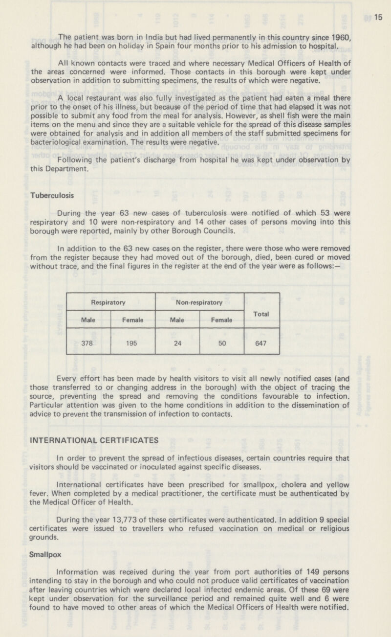 15 The patient was born in India but had lived permanently in this country since 1960, although he had been on holiday in Spain four months prior to his admission to hospital. All known contacts were traced and where necessary Medical Officers of Health of the areas concerned were informed. Those contacts in this borough were kept under observation in addition to submitting specimens, the results of which were negative. A local restaurant was also fully investigated as the patient had eaten a meal there prior to the onset of his illness, but because of the period of time that had elapsed it was not possible to submit any food from the meal for analysis. However, as shell fish were the main items on the menu and since they are a suitable vehicle for the spread of this disease samples were obtained for analysis and in addition all members of the staff submitted specimens for bacteriological examination. The results were negative. Following the patient's discharge from hospital he was kept under observation by this Department. Tuberculosis During the year 63 new cases of tuberculosis were notified of which 53 were respiratory and 10 were non-respiratory and 14 other cases of persons moving into this borough were reported, mainly by other Borough Councils. In addition to the 63 new cases on the register, there were those who were removed from the register because they had moved out of the borough, died, been cured or moved without trace, and the final figures in the register at the end of the year were as follows:— Respiratory Non-respiratory Male Female Male Female Total 378 195 24 50 647 Every effort has been made by health visitors to visit all newly notified cases (and those transferred to or changing address in the borough) with the object of tracing the source, preventing the spread and removing the conditions favourable to infection. Particular attention was given to the home conditions in addition to the dissemination of advice to prevent the transmission of infection to contacts. INTERNATIONAL CERTIFICATES In order to prevent the spread of infectious diseases, certain countries require that visitors should be vaccinated or inoculated against specific diseases. International certificates have been prescribed for smallpox, cholera and yellow fever. When completed by a medical practitioner, the certificate must be authenticated by the Medical Officer of Health. During the year 13,773 of these certificates were authenticated. In addition 9 special certificates were issued to travellers who refused vaccination on medical or religious grounds. Smallpox Information was received during the year from port authorities of 149 persons intending to stay in the borough and who could not produce valid certificates of vaccination after leaving countries which were declared local infected endemic areas. Of these 69 were kept under observation for the surveillance period and remained quite well and 6 were found to have moved to other areas of which the Medical Officers of Health were notified.