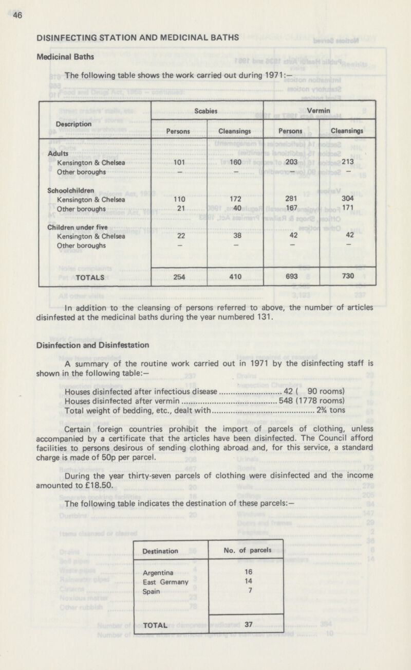 46 DISINFECTING STATION AND MEDICINAL BATHS Medicinal Baths The following table shows the work carried out during 1971 Description Scabies Vermin Persons Cleansings Persons Cleansings Adults Kensington & Chelsea 101 160 203 213 Other boroughs - - - - Schoolchildren Kensington & Chelsea 110 172 281 304 Other boroughs 21 40 167 171 Children under five Kensington & Chelsea 22 38 42 42 Other boroughs - - - - TOTALS 254 410 693 730 In addition to the cleansing of persons referred to above, the number of articles disinfested at the medicinal baths during the year numbered 131. Disinfection and Disinfestation A summary of the routine work carried out in 1971 by the disinfecting staff is shown in the following table:— Houses disinfected after infectious disease 42 ( 90 rooms) Houses disinfected after vermin 548 (1778 rooms) Total weight of bedding, etc., dealt with 2% tons Certain foreign countries prohibit the import of parcels of clothing, unless accompanied by a certificate that the articles have been disinfected. The Council afford facilities to persons desirous of sending clothing abroad and, for this service, a standard charge is made of 50p per parcel. During the year thirty-seven parcels of clothing were disinfected and the income amounted to £18.50. The following table indicates the destination of these parcels:— Destination No. of parcels Argentina 16 East Germany 14 Spain 7 TOTAL 37