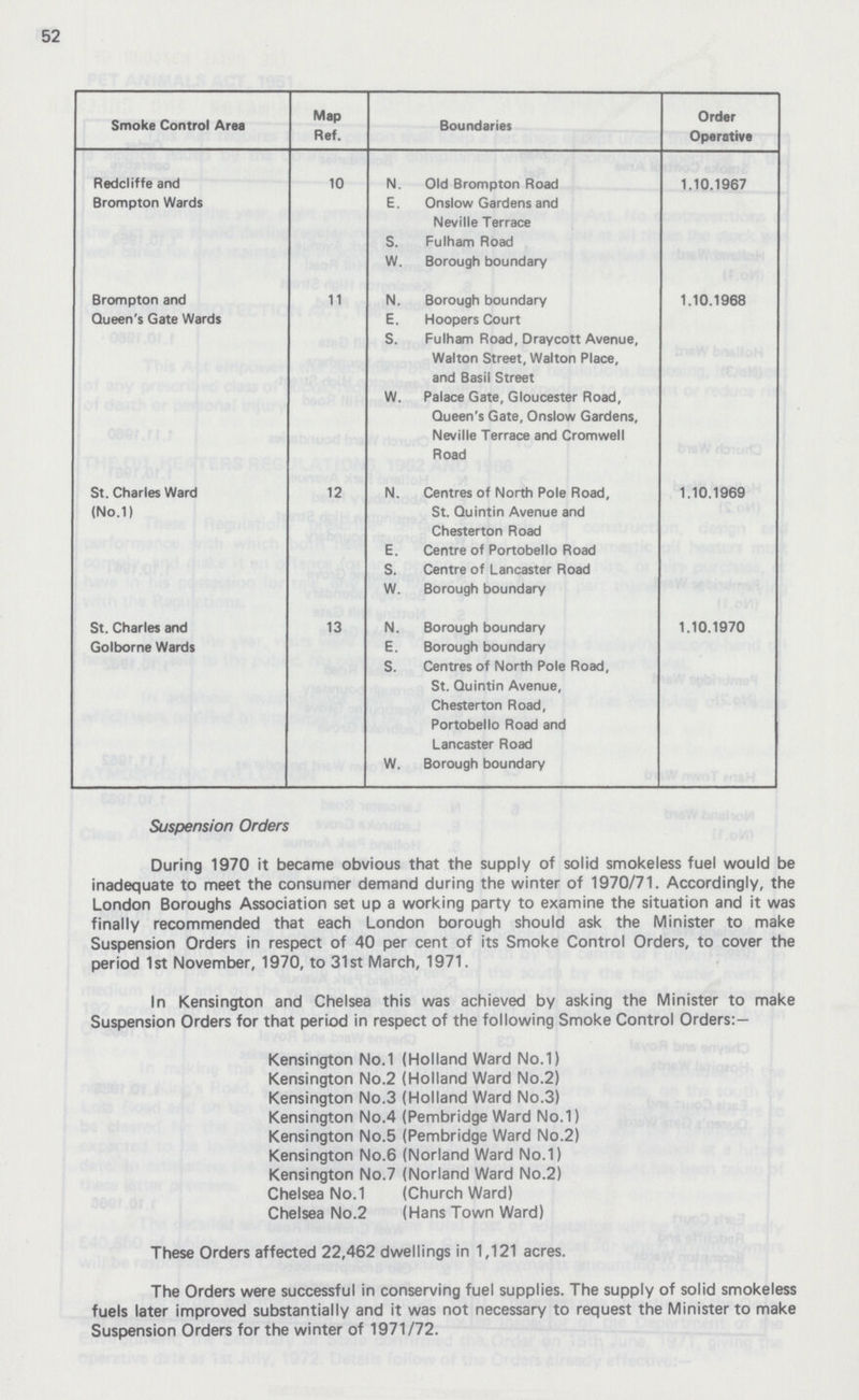 52 Smoke Control Area Map Ref. Boundaries Order Operative Redcliffe and 10 N. Old Brompton Road 1.10.1967 Brompton Wards E. Onslow Gardens and Neville Terrace S. Fulham Road W. Borough boundary Brompton and 11 N. Borough boundary 1.10.1968 Queen's Gate Wards E. Hoopers Court S. Fulham Road, Draycott Avenue, Walton Street, Walton Place, and Basil Street W. Palace Gate, Gloucester Road, Queen's Gate, Onslow Gardens, Neville Terrace and Cromwell Road St. Charles Ward 12 N. Centres of North Pole Road, 1.10.1969 (No.1) St. Quintin Avenue and Chesterton Road E. Centre of Portobello Road S. Centre of Lancaster Road W. Borough boundary St. Charles and 13 N. Borough boundary 1.10.1970 Golborne Wards E. Borough boundary S. Centres of North Pole Road, St. Quintin Avenue, Chesterton Road, Portobello Road and Lancaster Road W. Borough boundary Suspension Orders During 1970 it became obvious that the supply of solid smokeless fuel would be inadequate to meet the consumer demand during the winter of 1970/71. Accordingly, the London Boroughs Association set up a working party to examine the situation and it was finally recommended that each London borough should ask the Minister to make Suspension Orders in respect of 40 per cent of its Smoke Control Orders, to cover the period 1st November, 1970, to 31st March, 1971. In Kensington and Chelsea this was achieved by asking the Minister to make Suspension Orders for that period in respect of the following Smoke Control Orders:— Kensington No.1 (Holland Ward No.1) Kensington No.2 (Holland Ward No.2) Kensington No.3 (Holland Ward No.3) Kensington No.4 (Pembridge Ward No.1) Kensington No.5 (Pembridge Ward No.2) Kensington No.6 (Norland Ward No.1) Kensington No.7 (Norland Ward No.2) Chelsea No.1 (Church Ward) Chelsea No.2 (Hans Town Ward) These Orders affected 22,462 dwellings in 1,121 acres. The Orders were successful in conserving fuel supplies. The supply of solid smokeless fuels later improved substantially and it was not necessary to request the Minister to make Suspension Orders for the winter of 1971/72.