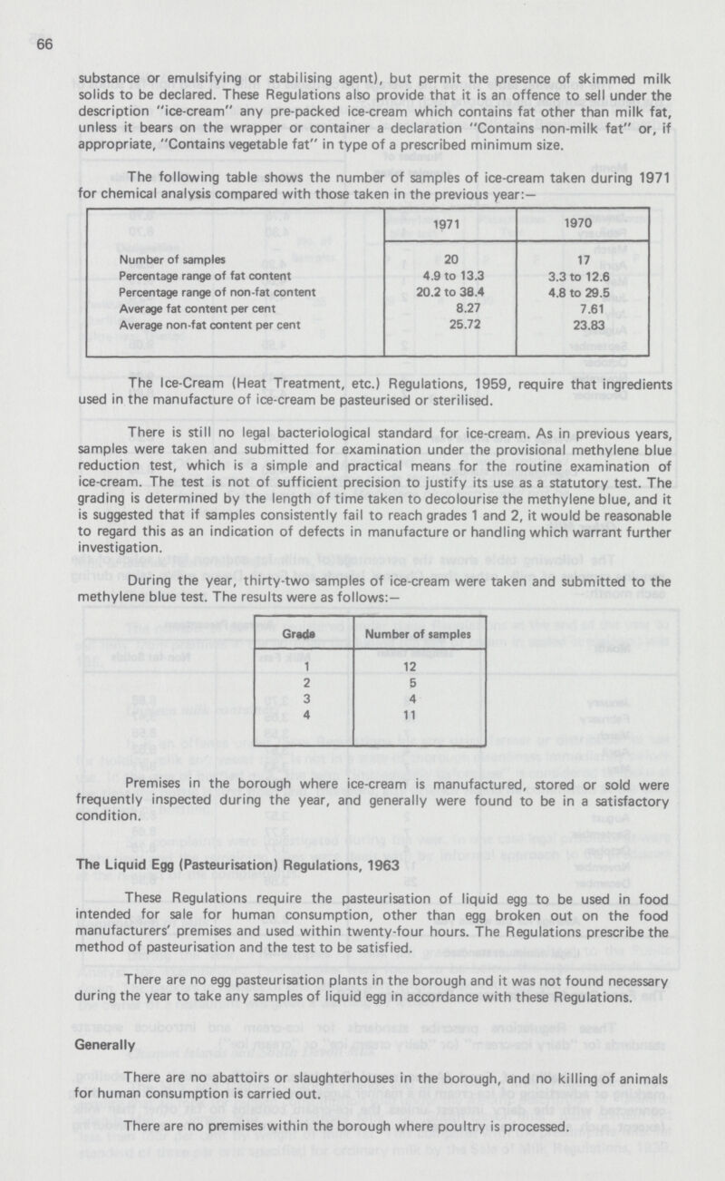 66 substance or emulsifying or stabilising agent), but permit the presence of skimmed milk solids to be declared. These Regulations also provide that it is an offence to sell under the description ice-cream any pre-packed ice-cream which contains fat other than milk fat, unless it bears on the wrapper or container a declaration Contains non-milk fat or, if appropriate, Contains vegetable fat in type of a prescribed minimum size. The following table shows the number of samples of ice-cream taken during 1971 for chemical analysis compared with those taken in the previous year:— Number of samples 1971 1970 20 17 Percentage range of fat content 4.9 to 13.3 3.3 to 12.6 Percentage range of non-fat content 20.2 to 38.4 4.8 to 29.5 Average fat content per cent 8.27 7.61 Average non-fat content per cent 25.72 23.83 The Ice-Cream (Heat Treatment, etc.) Regulations, 1959, require that ingredients used in the manufacture of ice-cream be pasteurised or sterilised. There is still no legal bacteriological standard for ice-cream. As in previous years, samples were taken and submitted for examination under the provisional methylene blue reduction test, which is a simple and practical means for the routine examination of ice-cream. The test is not of sufficient precision to justify its use as a statutory test. The grading is determined by the length of time taken to decolourise the methylene blue, and it is suggested that if samples consistently fail to reach grades 1 and 2, it would be reasonable to regard this as an indication of defects in manufacture or handling which warrant further investigation. During the year, thirty-two samples of ice-cream were taken and submitted to the methylene blue test. The results were as follows: — Grade Number of samples 1 12 2 5 3 4 4 11 Premises in the borough where ice-cream is manufactured, stored or sold were frequently inspected during the year, and generally were found to be in a satisfactory condition. The Liquid Egg (Pasteurisation) Regulations, 1963 These Regulations require the pasteurisation of liquid egg to be used in food intended for sale for human consumption, other than egg broken out on the food manufacturers' premises and used within twenty-four hours. The Regulations prescribe the method of pasteurisation and the test to be satisfied. There are no egg pasteurisation plants in the borough and it was not found necessary during the year to take any samples of liquid egg in accordance with these Regulations. Generally There are no abattoirs or slaughterhouses in the borough, and no killing of animals for human consumption is carried out. There are no premises within the borough where poultry is processed.