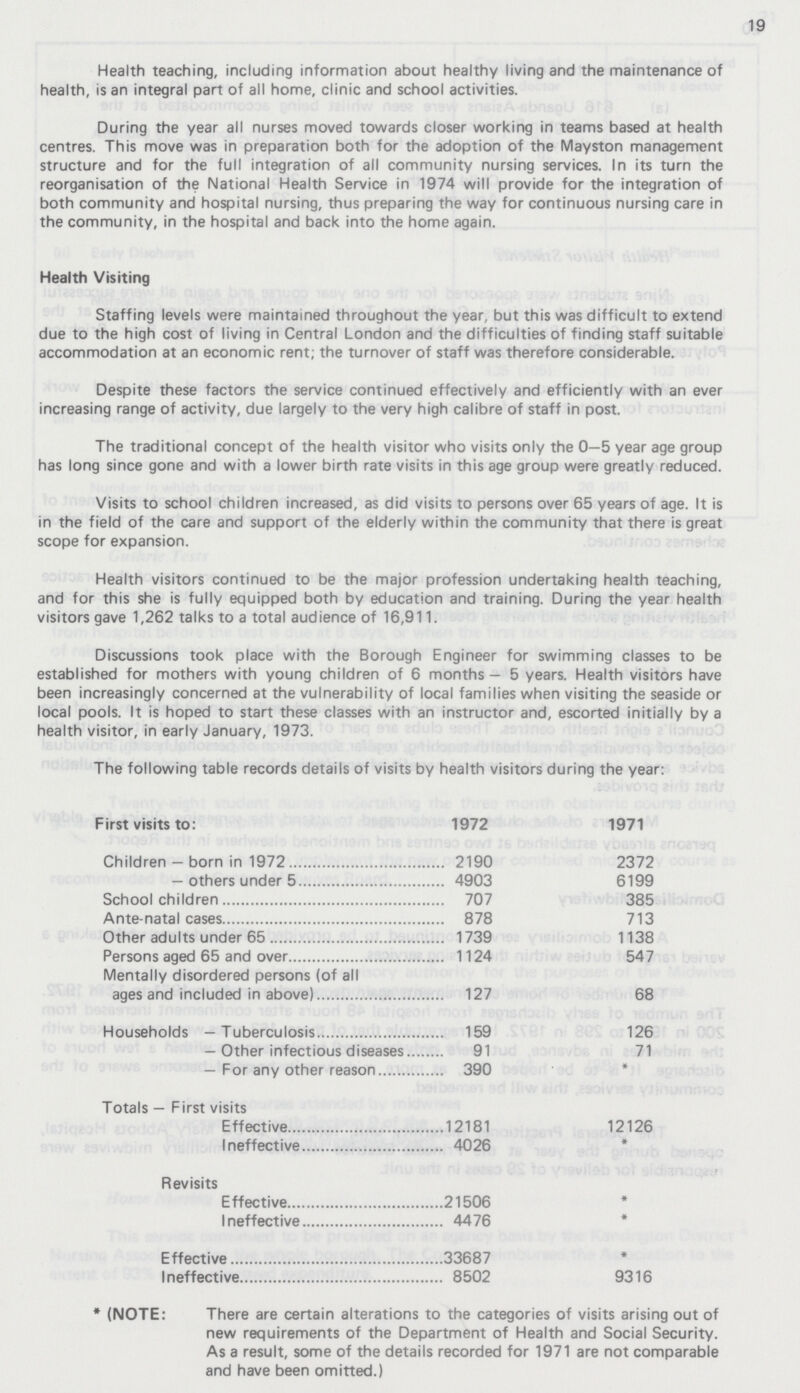 19 Health teaching, including information about healthy living and the maintenance of health, is an integral part of all home, clinic and school activities. During the year all nurses moved towards closer working in teams based at health centres. This move was in preparation both for the adoption of the Mayston management structure and for the full integration of all community nursing services. In its turn the reorganisation of the National Health Service in 1974 will provide for the integration of both community and hospital nursing, thus preparing the way for continuous nursing care in the community, in the hospital and back into the home again. Health Visiting Staffing levels were maintained throughout the year, but this was difficult to extend due to the high cost of living in Central London and the difficulties of finding staff suitable accommodation at an economic rent; the turnover of staff was therefore considerable. Despite these factors the service continued effectively and efficiently with an ever increasing range of activity, due largely to the very high calibre of staff in post. The traditional concept of the health visitor who visits only the 0—5 year age group has long since gone and with a lower birth rate visits in this age group were greatly reduced. Visits to school children increased, as did visits to persons over 65 years of age. It is in the field of the care and support of the elderly within the community that there is great scope for expansion. Health visitors continued to be the major profession undertaking health teaching, and for this she is fully equipped both by education and training. During the year health visitors gave 1,262 talks to a total audience of 16,911. Discussions took place with the Borough Engineer for swimming classes to be established for mothers with young children of 6 months — 5 years. Health visitors have been increasingly concerned at the vulnerability of local families when visiting the seaside or local pools. It is hoped to start these classes with an instructor and, escorted initially by a health visitor, in early January, 1973. The following table records details of visits by health visitors during the year: First visits to: 1972 1971 Children — born in 1972 2190 2372 — others under 5 4903 6199 School children 707 385 Ante-natal cases 878 713 Other adults under 65 1739 1138 Persons aged 65 and over 1124 547 Mentally disordered persons (of all ages and included in above) 127 68 Households —Tuberculosis 159 126 — Other infectious diseases 91 71 — For any other reason 390 * Totals — First visits Effective 12181 12126 Ineffective 4026 * Revisits Effective 21506 * 1 neffective 4476 * Effective 33687 * Ineffective 8502 9316 * (NOTE: There are certain alterations to the categories of visits arising out of new requirements of the Department of Health and Social Security. As a result, some of the details recorded for 1971 are not comparable and have been omitted.)