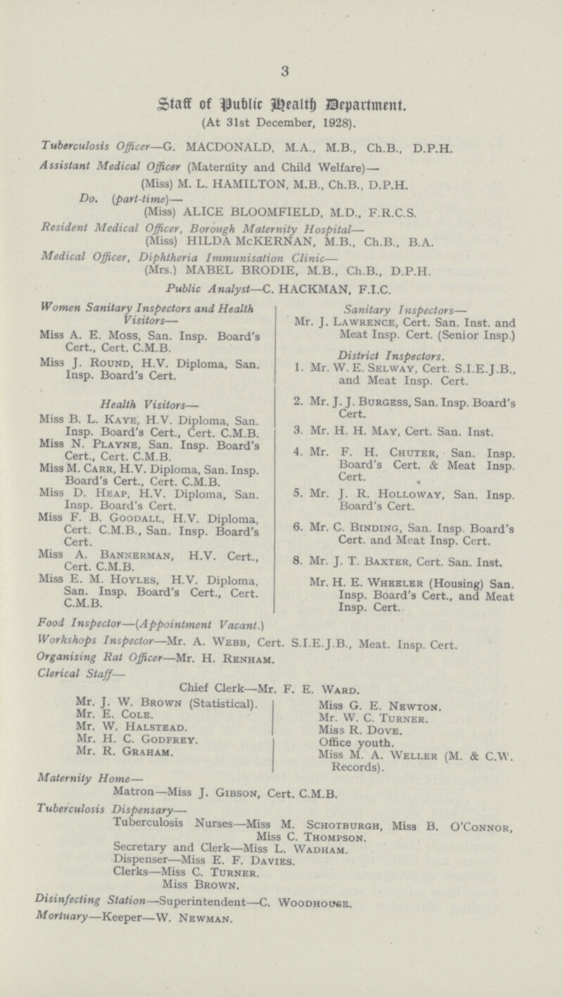 3 Staff of Public Health Department. (At 31st December, 1928). Tuberculosis Officer—G. MACDONALD. M.A., M.B., Ch.B., D.P.H. Assistant Medical Officer (Maternity and Child Welfare)— (Miss) M. L. HAMILTON. M.B., Ch.B., D.P.H. Do. (part-time)— (Miss) ALICE BLOOMFIELD, M.D., F.R.C.S. Resident Medical Officer, Borough Maternity Hospital— (Miss) HILDA McKERNAN, M.B., Ch.B., B.A. Medical Officer, Diphtheria Immunisation Clinic— (Mrs.) MABEL BRODIE, M.B., Ch.B., D.P.H. Public Analyst—C. HACKMAN, F.I.C. Women Sanitary Inspectors and Health Visitors— Miss A. E. Moss, San. Insp. Board's Cert., Cert. C.M.B. Miss J. Round, H.V. Diploma, San. Insp. Board's Cert. Health Visitors— Miss B. L. Kaye, H.V. Diploma, San. Insp. Board's Cert., Cert. C.M.B. Miss N. Playne, San. Insp. Board's Cert., Cert. C.M.B. Miss M. Carr, H.V. Diploma, San. Insp. Board's Cert., Cert. C.M.B. Miss D. Heap, H.V. Diploma, San. Insp. Board's Cert. Miss F. B. Goodall, H.V. Diploma, Cert. C.M.B., San. Insp. Board's Cert. Miss A. Bannerman, H.V. Cert., Cert. C.M.B. Miss E. M. Hoyles, H.V. Diploma, San. Insp. Board's Cert., Cert. C.M.B. Sanitary Inspectors— Mr. J. Lawrence, Cert. San. Inst, and Meat Insp. Cert. (Senior Insp.) District Inspectors. 1. Mr. W. E. Selway, Cert. S.I.E.J.B., and Meat Insp. Cert. 2. Mr. J. J. Burgess, San. Insp. Board's Cert. 3. Mr. H. H. May, Cert. San. Inst. 4. Mr. F. H. Chuter, San. Insp. Board's Cert. & Meat Insp. Cert. 5. Mr. J. R. Holloway, San. Insp. Board's Cert. 6. Mr. C. Binding, San. Insp Board's Cert, and Meat Insp. Cert. 8. Mr. J. T. Baxter, Cert. San. Inst. Mr. H. E. Wheeler (Housing) San. Insp. Board's Cert., and Meat Insp. Cert. Food Inspector—(Appointment Vacant.) Workshops Inspector—Mr. A. Webb, Cert. S.I.E.J.B., Meat. Insp. Cert. Organising Rat Officer—Mr. H. Renham. Clerical Staff— Chief Clerk—Mr. F. E. Ward. Mr. J. W. Brown (Statistical). Miss G. E. Newton. Mr. E. Cole. Mr. W. C. Turner. Mr. W. Halstead. Miss R. Dove. Mr. H. C. Godfrey. Office youth. Mr. R. Graham. Miss M. A. Weller (M. & C.W. Records). Maternity Home— Matron—Miss J. Gibson, Cert. C.M.B. Tuberculosis Dispensary— Tuberculosis Nurses—Miss M. Schotburgh, Miss B. O'Connor, Miss C. Thompson. Secretary and Clerk—Miss L. Wadham. Dispenser—Miss E. F. Davies. Clerks—Miss C. Turner. Miss Brown. Disinfecting Station—Superintendent—C. Woodhouse. Mortuary—Keeper—W. Newman.
