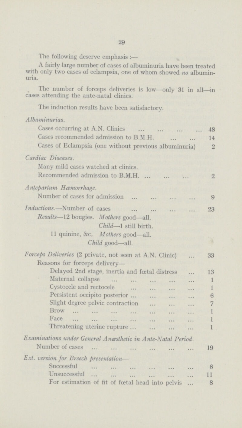 29 The following deserve emphasis:— A fairly large number of cases of albuminuria have been treated with only two cases of eclampsia, one of whom showed no albumin uria. The number of forceps deliveries is low—only 31 in all—in cases attending the ante-natal clinics. The induction results have been satisfactory. Albuminurias. Cases occurring at A.N. Clinics 48 Cases recommended admission to B.M.H. 14 Cases of Eclampsia (one without previous albuminuria) 2 Cardiac Diseases. Many mild cases watched at clinics. Recommended admission to B.M.H. 2 Antepartum Hemorrhage. Number of cases for admission 9 Inductions.—Number of cases 23 Results—12 bougies. Mothers good—all. Child—1 still birth. 11 quinine, &c. Mothers good—all. Child good—all. Forceps Deliveries (2 private, not seen at A.N. Clinic) 33 Reasons for forceps delivery— Delayed 2nd stage, inertia and foetal distress 13 Maternal collapse 1 Cystocele and rectocele 1 Persistent occipito posterior 6 Slight degree pelvic contraction 7 Brow 1 Face 1 Threatening uterine rupture 1 Examinations under General Anesthetic in Ante-Natal Period. Number of cases 19 Ext. version for Breech presentation— Successful 6 Unsuccessful 11 For estimation of fit of foetal head into pelvis 8
