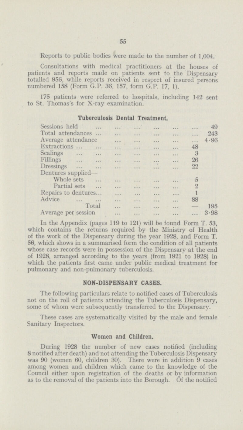 55 Reports to public bodies were made to the number of 1,004. Consultations with medical practitioners at the houses of patients and reports made on patients sent to the Dispensary totalled 956, while reports received in respect of insured persons numbered 158 (Form G.P. 36, 157, form G.P. 17, 1). 175 patients were referred to hospitals, including 142 sent to St. Thomas's for X-ray examination. Tuberculosis Dental Treatment. Sessions held ... 49 Total attendances ... 243 Average attendance ... 4.96 Extractions ... 48 Scalings 3 Fillings 26 Dressings 22 Dentures supplied— Whole sets 5 Partial sets 2 Repairs to dentures 1 Advice 88 Total — 195 Average per session ... 3.98 In the Appendix (pages 119 to 121) will be found Form T. 53, which contains the returns required by the Ministry of Health of the work of the Dispensary during the year 1928, and Form T. 56, which shows in a summarised form the condition of all patients whose case records were in possession of the Dispensary at the end of 1928, arranged according to the years (from 1921 to 1928) in which the patients first came under public medical treatment for pulmonary and non-pulmonary tuberculosis. NON-DISPENSARY CASES. The following particulars relate to notified cases of Tuberculosis not on the roll of patients attending the Tuberculosis Dispensary, some of whom were subsequently transferred to the Dispensary. These cases are systematically visited by the male and female Sanitary Inspectors. Women and Children. During 1928 the number of new cases notified (including 8 notified after death) and not attending the Tuberculosis Dispensary was 90 (women 60, children 30). There were in addition 9 cases among women and children which came to the knowledge of the Council either upon registration of the deaths or by information as to the removal of the patients into the Borough. Of the notified