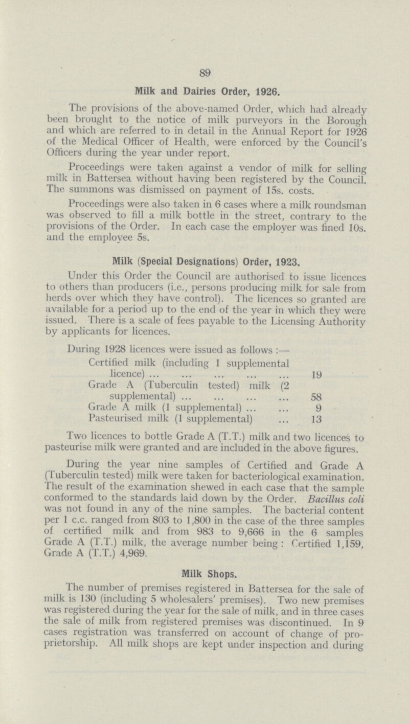 89 Milk and Dairies Order, 1926. The provisions of the above-named Order, which had already been brought to the notice of milk purveyors in the Borough and which are referred to in detail in the Annual Report for 1926 of the Medical Officer of Health, were enforced by the Council's Officers during the year under report. Proceedings were taken against a vendor of milk for selling milk in Battersea without having been registered by the Council. The summons was dismissed on payment of 15s. costs. Proceedings were also taken in 6 cases where a milk roundsman was observed to fill a milk bottle in the street, contrary to the provisions of the Order. In each case the employer was fined 10s. and the employee 5s. Milk (Special Designations) Order, 1923. Under this Order the Council are authorised to issue licences to others than producers (i.e., persons producing milk for sale from herds over which they have control). The licences so granted are available for a period up to the end of the year in which they were issued. There is a scale of fees payable to the Licensing Authority by applicants for licences. During 1928 licences were issued as follows :— Certified milk (including 1 supplemental licence) 19 Grade A (Tuberculin tested) milk (2 supplemental) 58 Grade A milk (1 supplemental) 9 Pasteurised milk (1 supplemental) 13 Two licences to bottle Grade A (T.T.) milk and two licences to pasteurise milk were granted and are included in the above figures. During the year nine samples of Certified and Grade A (Tuberculin tested) milk were taken for bacteriological examination. The result of the examination shewed in each case that the sample conformed to the standards laid down by the Order. Bacillus coli was not found in any of the nine samples. The bacterial content per 1 c.c. ranged from 803 to 1,800 in the case of the three samples of certified milk and from 983 to 9,666 in the 6 samples Grade A (T.T.) milk, the average number being: Certified 1,159, Grade A (T.T.) 4,969. Milk Shops. The number of premises registered in Battersea for the sale of milk is 130 (including 5 wholesalers' premises). Two new premises was registered during the year for the sale of milk, and in three cases the sale of milk from registered premises was discontinued. In 9 cases registration was transferred on account of change of pro prietorship. All milk shops are kept under inspection and during