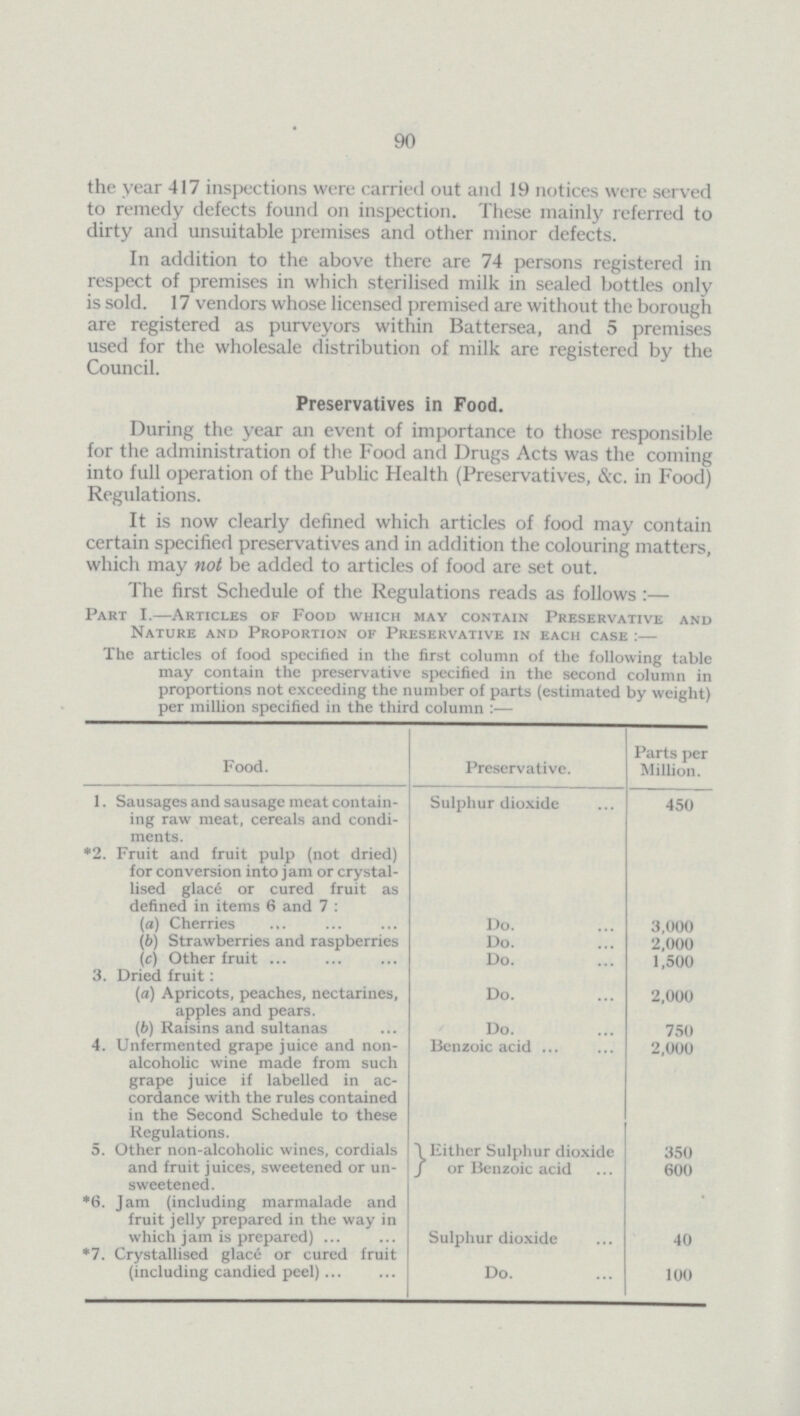 90 the year 417 inspections were carried out and 19 notices were served to remedy defects found on inspection. These mainly referred to dirty and unsuitable premises and other minor defects. In addition to the above there are 74 persons registered in respect of premises in which sterilised milk in sealed bottles only is sold. 17 vendors whose licensed premised are without the borough are registered as purveyors within Battersea, and 5 premises used for the wholesale distribution of milk are registered by the Council. Preservatives in Food. During the year an event of importance to those responsible for the administration of the Food and Drugs Acts was the coming into full operation of the Public Health (Preservatives, &c. in Food) Regulations. It is now clearly defined which articles of food may contain certain specified preservatives and in addition the colouring matters, which may not be added to articles of food are set out. The first Schedule of the Regulations reads as follows :— Part I.—Articles of Food which may contain Preservative and Nature and Proportion of Preservative in each case :— The articles of food specified in the first column of the following table may contain the preservative specified in the second column in proportions not exceeding the number of parts (estimated by weight) per million specified in the third column:— Food. Preservative. Parts per Million. 1. Sausages and sausage meat contain ing raw meat, cereals and condi ments. Sulphur dioxide 450 *2. Fruit and fruit pulp (not dried) for conversion into j am or crystal lised glace or cured fruit as defined in items 6 and 7 : (a) Cherries Do. 3,000 (6) Strawberries and raspberries Do. 2,000 (c) Other fruit Do. 1,500 3. Dried fruit : (a) Apricots, peaches, nectarines, apples and pears. Do. 2,000 (b) Raisins and sultanas Do. 750 4. Unfermented grape juice and non alcoholic wine made from such grape juice if labelled in ac cordance with the rules contained in the Second Schedule to these Regulations. Benzoic acid 2,000 5. Other non-alcoholic wines, cordials and fruit juices, sweetened or un sweetened . Either Sulphur dioxide or Benzoic acid 350 600 *6. Jam (including marmalade and fruit jelly prepared in the way in which jam is prepared) Sulphur dioxide 40 *7. Crystallised glace or cured fruit (including candied peel) Do. 100