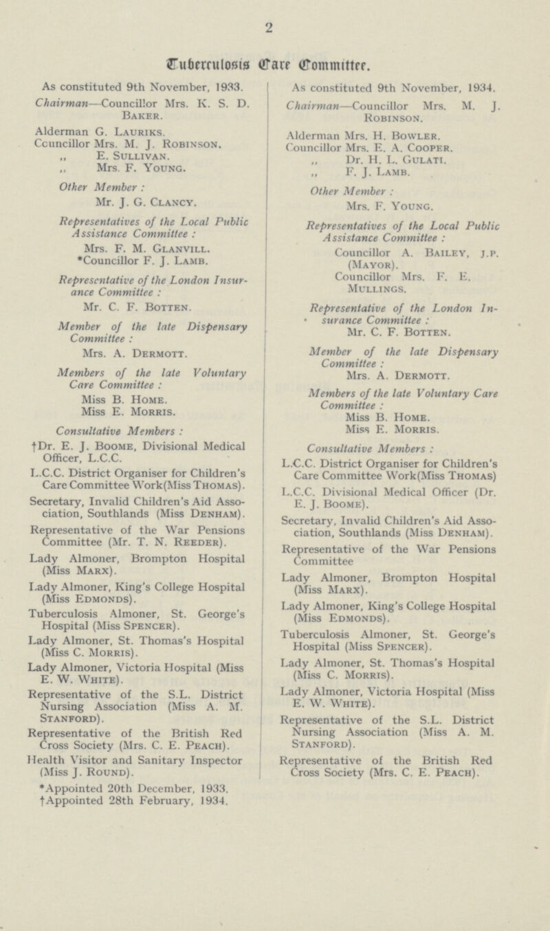 2 Tuberculosis Care Committee. As constituted 9th November, 1933. Chairman—Councillor Mrs. K. S. D. Baker. Alderman G. Lauriks. Councillor Mrs. M. J. Robinson. „ E. Sullivan. „ Mrs. F. Young. Other Member: Mr. J. G. Clancy. Representatives of the Local Public Assistance Committee: Mrs. F. M. Glanvill. *Councillor F. J. Lamb. Representative of the London Insur ance Committee: Mr. C. F. Botten. Member of the late Dispensary Committee: Mrs. A. Dermott. Members of the late Voluntary Care Committee: Miss B. Home. Miss E. Morris. Consultative Members: †Dr. E. J. Boome, Divisional Medical Officer, L.C.C. L.C.C. District Organiser for Children's Care Committee Work(Miss Thomas) . Secretary, Invalid Children's Aid Asso ciation, Southlands (Miss Denham). Representative of the War Pensions Committee (Mr. T. N. Reeder). Lady Almoner, Brompton Hospital (Miss Marx). Lady Almoner, King's College Hospital (Miss Edmonds). Tuberculosis Almoner, St. George's Hospital (Miss Spencer). Lady Almoner, St. Thomas's Hospital (Miss C. Morris). Lady Almoner, Victoria Hospital (Miss E. W. White). Representative of the S.L. District Nursing Association (Miss A. M. Stanford). Representative of the British Red Cross Society (Mrs. C. E. Peach). Health Visitor and Sanitary Inspector (Miss J. Round). *Appointed 20th December, 1933. †Appointed 28th February, 1934. As constituted 9th November, 1934. Chairman—Councillor Mrs. M. J. Robinson. Alderman Mrs. H. Bowler. Councillor Mrs. E. A. Cooper. „ Dr. H. L. Gulati. „ F. J. Lamb. Other Member: Mrs. F. Young. Representatives of the Local Public Assistance Committee: Councillor A. Bailey, j.p. (Mayor). Councillor Mrs. F. E. Mullings. Representative of the London In surance Committee: Mr. C. F. Botten. Member of the late Dispensary Committee: Mrs. A. Dermott. Members of the late Voluntary Care Committee: Miss B. Home. Miss E. Morris. Consultative Members: L.C.C. District Organiser for Children's Care Committee Work(Miss Thomas) L.C.C. Divisional Medical Officer (Dr. E. J. Boome). Secretary, Invalid Children's Aid Asso ciation, Southlands (Miss Denham). Representative of the War Pensions Committee Lady Almoner, Brompton Hospital (Miss Marx). Lady Almoner, King's College Hospital (Miss Edmonds). Tuberculosis Almoner, St. George's Hospital (Miss Spencer). Lady Almoner, St. Thomas's Hospital (Miss C. Morris). Lady Almoner, Victoria Hospital (Miss E. W. White). Representative of the S.L. District Nursing Association (Miss A. M. Stanford). Representative of the British Red Cross Society (Mrs. C. E. Peach).