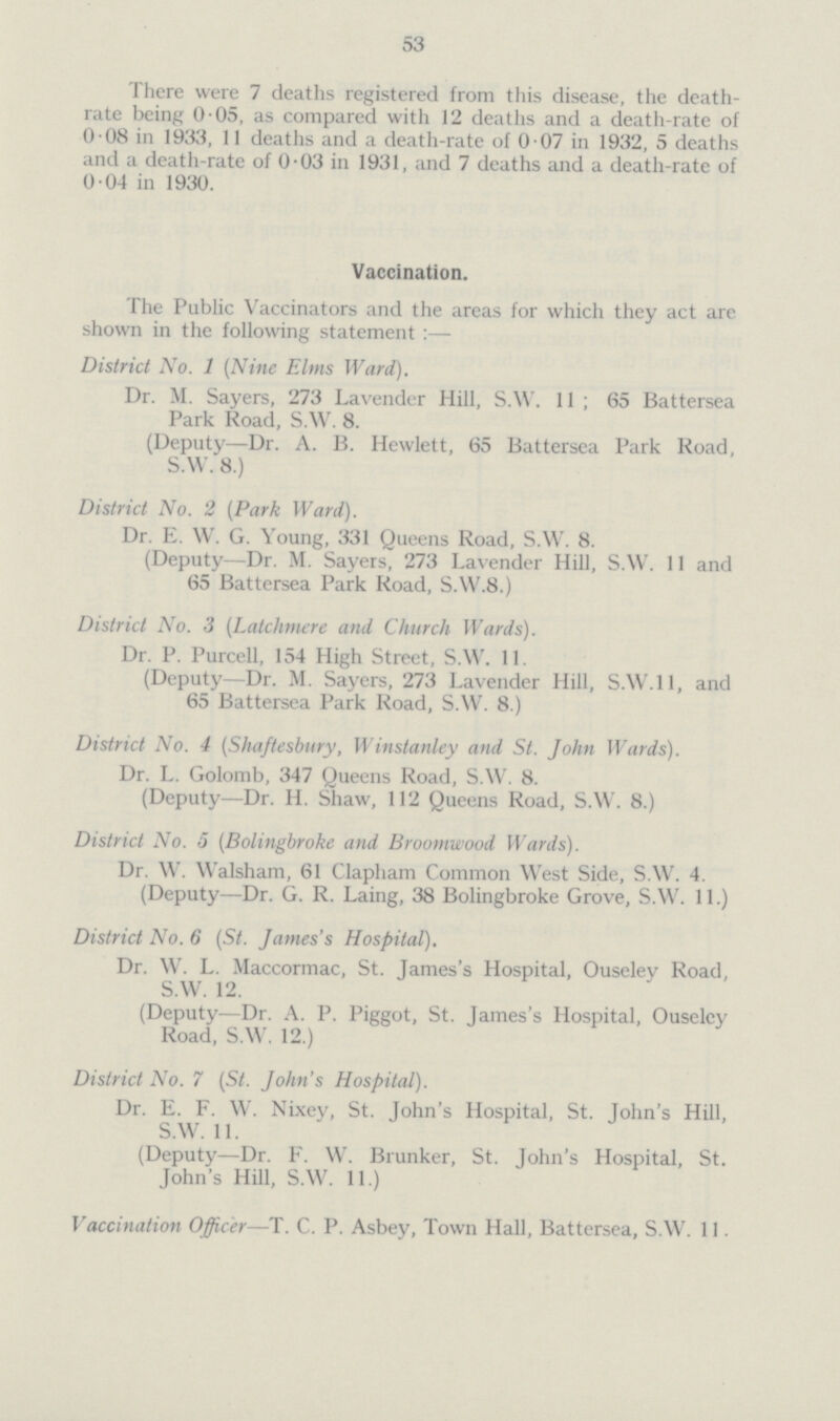53 There were 7 deaths registered from this disease, the death rate being 0.05, as compared with 12 deaths and a death-rate of 0.08 in 1933, 11 deaths and a death-rate of 0.07 in 1932, 5 deaths and a death-rate of 0.03 in 1931, and 7 deaths and a death-rate of 004 in 1930. Vaccination. The Public Vaccinators and the areas for which they act are shown in the following statement :— District No. 1 (Nine Elms Ward). Dr. M. Sayers, 273 Lavender Hill, S.W. 11 ; 65 Battersea Park Road, S.W. 8. (Deputy—Dr. A. B. Hewlett, 65 Battersea Park Road, S.W. 8.) District No. 2 (Park Ward). Dr. E. W. G. Young, 331 Queens Road, S.W. 8. (Deputy—Dr. M. Sayers, 273 Lavender Hill, S.W. 11 and 65 Battersea Park Road, S.W.8.) District No. 3 (Latchmere and Church Wards). Dr. P. Purcell, 154 High Street, S.W. 11. (Deputy—Dr. M. Sayers, 273 Lavender Hill, S.W.11, and 65 Battersea Park Road, S.W. 8.) District No. 4 (Shaftesbury, Winstanley and St. John Wards). Dr. L. Golomb, 347 Queens Road, S.W. 8. (Deputy—Dr. H. Shaw, 112 Queens Road, S.W. 8.) District No. 5 (Bolingbroke and Broomwood Wards). Dr. W. Walsham, 61 Clapham Common West Side, S.W. 4. (Deputy—Dr. G. R. Laing, 38 Bolingbroke Grove, S.W. 11.) District No. 6 (St. James's Hospital). Dr. W. L. Maccormac, St. James's Hospital, Ouseley Road, S.W. 12. (Deputy—Dr. A. P. Piggot, St. James's Hospital, Ouseley Road, S.W. 12.) District No. 7 (St. John's Hospital). Dr. E. F. W. Nixey, St. John's Hospital, St. John's Hill, S.W. 11. (Deputy—Dr. F. W. Brunker, St. John's Hospital, St. John's Hill, S.W. 11.) Vaccination Officer—T. C. P. Asbey, Town Hall, Battersea, S.W. 11.