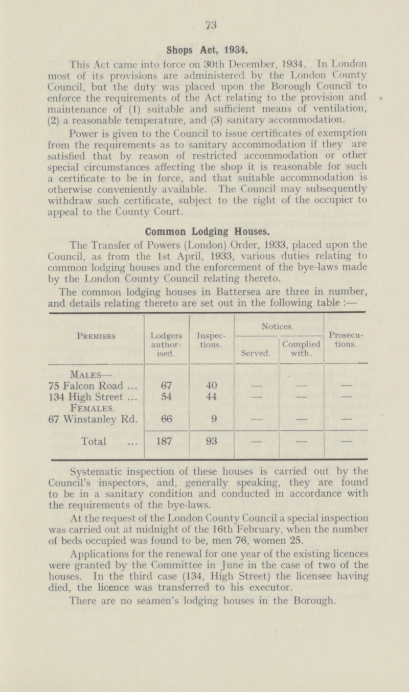 73 Shops Act, 1934. This Act came into force on 30th December, 1934. In London most of its provisions are administered by the London County Council, but the duty was placed upon the Borough Council to enforce the requirements of the Act relating to the provision and maintenance of (1) suitable and sufficient means of ventilation, (2) a reasonable temperature, and (3) sanitary accommodation. Power is given to the Council to issue certificates of exemption from the requirements as to sanitary accommodation if they are satisfied that by reason of restricted accommodation or other special circumstances affecting the shop it is reasonable for such a certificate to be in force, and that suitable accommodation is otherwise conveniently available. The Council may subsequently withdraw such certificate, subject to the right of the occupier to appeal to the County Court. Common Lodging Houses. The Transfer of Powers (London) Order, 1933, placed upon the Council, as from the 1st April, 1933, various duties relating to common lodging houses and the enforcement of the bye-laws made by the London County Council relating thereto. The common lodging houses in Battersea are three in number, and details relating thereto are set out in the following table:— Premises Lodgers author ised. Inspec tions. Notice Prosecu tions. Served. Complied with. Males— 75 Falcon Road 67 40 — — — 134 High Street 54 44 — — — Females. 67 Winstanley Rd. 66 9 — — — Total 187 93 — — — Systematic inspection of these houses is carried out by the Council's inspectors, and, generally speaking, they are found to be in a sanitary condition and conducted in accordance with the requirements of the bye-laws. At the request of the London County Council a special inspection was carried out at midnight of the 16th February, when the number of beds occupied was found to be, men 76, women 25. Applications for the renewal for one year of the existing licences were granted by the Committee in June in the case of two of the houses. In the third case (134, High Street) the licensee having died, the licence was transferred to his executor. There are no seamen's lodging houses in the Borough.