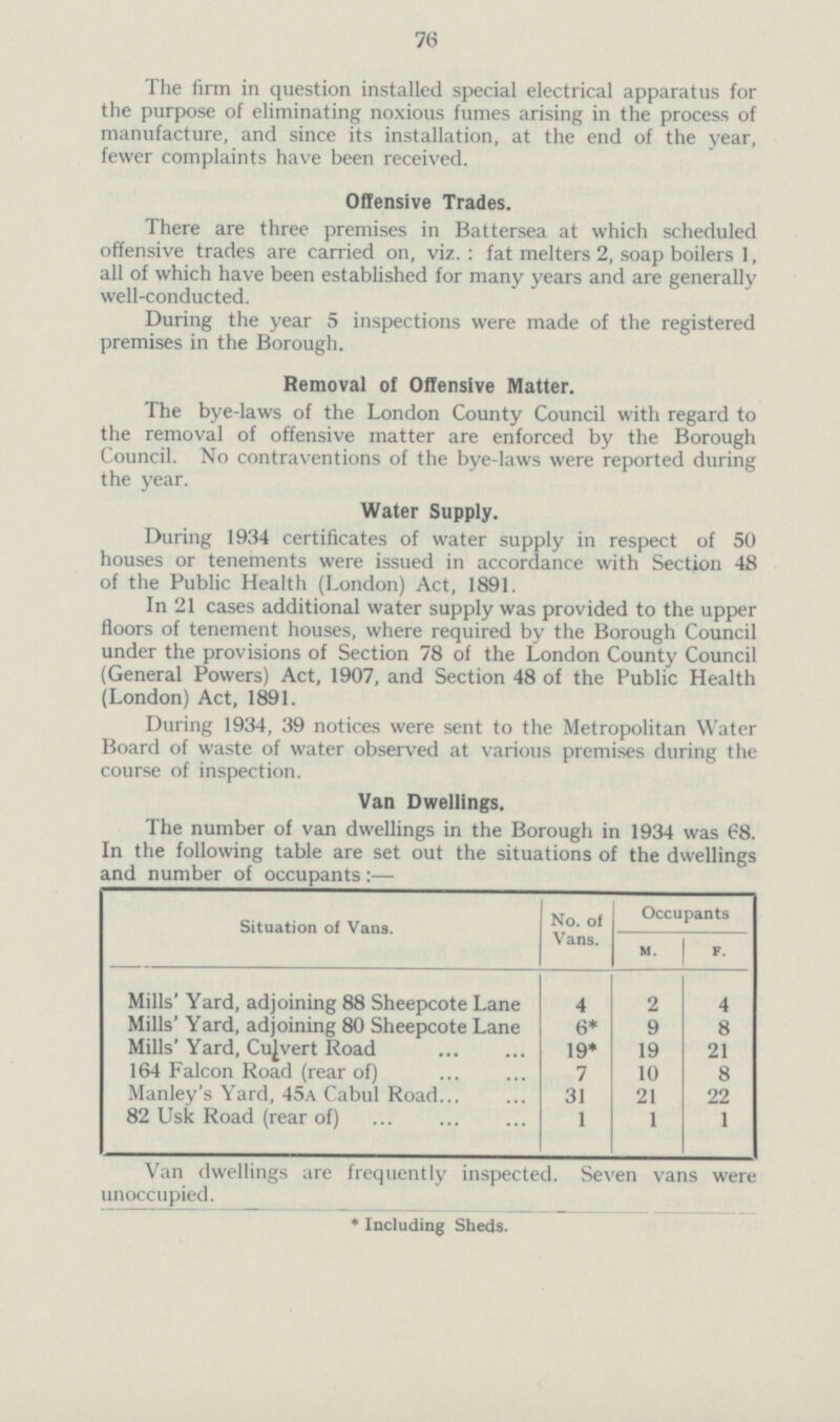 76 The firm in question installed special electrical apparatus for the purpose of eliminating noxious fumes arising in the process of manufacture, and since its installation, at the end of the year, fewer complaints have been received. Offensive Trades. There are three premises in Battersea at which scheduled offensive trades are carried on, viz.: fat melters 2, soap boilers 1, all of which have been established for many years and are generally well-conducted. During the year 5 inspections were made of the registered premises in the Borough. Removal of Offensive Matter. The bye-laws of the London County Council with regard to the removal of offensive matter are enforced by the Borough Council. No contraventions of the bye-laws were reported during the year. Water Supply. During 1934 certificates of water supply in respect of 50 houses or tenements were issued in accordance with Section 48 of the Public Health (London) Act. 1891. In 21 cases additional water supply was provided to the upper floors of tenement houses, where required by the Borough Council under the provisions of Section 78 of the London County Council (General Powers) Act, 1907, and Section 48 of the Public Health (London) Act, 1891. During 1934, 39 notices were sent to the Metropolitan Water Board of waste of water observed at various premises during the course of inspection. Van Dwellings. The number of van dwellings in the Borough in 1934 was 68. In the following table are set out the situations of the dwellings and number of occupants:— Situation of Vans. No. of Vans. Occupants m. f. Mills' Yard, adjoining 88 Sheepcote Lane 4 2 4 Mills' Yard, adjoining 80 Sheepcote Lane 6* 9 8 Mills' Yard, Culvert Road 19* 19 21 164 Falcon Road (rear of) 7 10 8 Manley's Yard, 45a Cabul Road 31 21 22 82 Usk Road (rear of) 1 1 1 Van dwellings are frequently inspected. Seven vans were unoccupied. *Including Sheds.