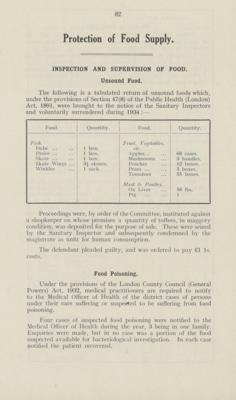 82 Protection of Food Supply. INSPECTION AND SUPERVISION OF FOOD. Unsound Food. The following is a tabulated return of unsound foods which, under the provisions of Section 47(8) of the Public Health (London) Act, 1891, were brought to the notice of the Sanitary Inspectors and voluntarily surrendered during 1934:- Food. Quantity. Food. Quantity. Fish. Fruit, Vegetables, etc. Dabs 1 box. Plaice 1 box. Apples 68 cases. Skate 1 box. Mushrooms 3 handles. Skate Wings 3½ stones. Peaches 12 boxes. Winkles 1 sack. Pears 3 boxes. Tomatoes 55 boxes. Meat &. Poultry. Ox Liver 56 lbs. Pig 1 Proceedings were, by order of the Committee, instituted against a shopkeeper on whose premises a quantity of toffees, in maggoty condition, was deposited for the purpose of sale. These were seized by the Sanitary Inspector and subsequently condemned by the magistrate as unfit for human consumption. The defendant pleaded guilty, and was ordered to pay £1 1s. costs. Food Poisoning. Under the provisions of the London County Council (General Powers) Act, 1932, medical practitioners are required to notify to the Medical Officer of Health of the district cases of persons under their care suffering or suspected to be suffering from food poisoning. Four cases of suspected food poisoning were notified to the Medical Officer of Health during the year, 3 being in one family. Enquiries were made, but in no case was a portion of the food suspected available for bacteriological investigation. In each case notified the patient recovered.
