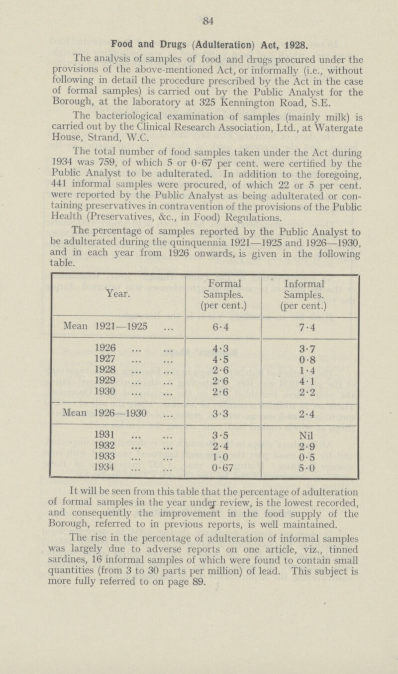 84 Food and Drugs (Adulteration) Act, 1928. The analysis of samples of food and drugs procured under the provisions of the above-mentioned Act, or informally (i.e., without following in detail the procedure prescribed by the Act in the case of formal samples) is carried out by the Public Analyst for the Borough, at the laboratory at 325 Kennington Road, S.E. The bacteriological examination of samples (mainly milk) is carried out by the Clinical Research Association, Ltd., at Watergate House, Strand, W.C. The total number of food samples taken under the Act during 1934 was 759, of which 5 or 0.67 per cent. were certified by the Public Analyst to be adulterated. In addition to the foregoing, 441 informal samples were procured, of which 22 or 5 per cent. were reported by the Public Analyst as being adulterated or con taining preservatives in contravention of the provisions of the Public Health (Preservatives, &c., in Food) Regulations. The percentage of samples reported by the Public Analyst to be adulterated during the quinquennia 1921—1925 and 1926—1930, and in each year from 1926 onwards, is given in the following table. Year. Formal Samples. (per cent.) Informal Samples. (per cent.) Mean 1921—1925 6.4 7.4 1926 4.3 3.7 1927 4.5 0.8 1928 2.6 1.4 1929 2.6 4.1 1930 2.6 2.2 Mean 1926—1930 3.3 2.4 1931 3.5 Nil 1932 2.4 2.9 1933 1.0 0.5 1934 0.67 5.0 It will be seen from this table that the percentage of adulteration of formal samples in the year under review, is the lowest recorded, and consequently the improvement in the food supply of the Borough, referred to in previous reports, is well maintained. The rise in the percentage of adulteration of informal samples was largely due to adverse reports on one article, viz., tinned sardines, 16 informal samples of which were found to contain small quantities (from 3 to 30 parts per million) of lead. This subject is more fully referred to on page 89.