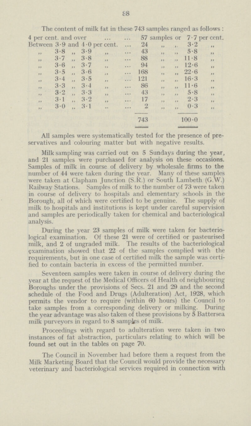 88 The content of milk fat in these 743 samples ranged as follows: 4 per cent. and over 57 samples or 7.7 per cent. Between 3.9 and 4.0 per cent. 24 „ „ 3.2 „ „ 3.8 „ 3.9 „ 43 „ „ 5.8 „ „ 3.7 „ 3.8 „ 88 „ „ 11.8 „ „ 3.6 „ 3.7 „ 94 „ „ 12.6 „ „ 3.5 „ 3.6 „ 168 „ „ 22.6 „ „ 3.4 „ 3.5 „ 121 „ „ 16.3 „ „ 3.3 „ 3.4 „ 86 „ „ 11.6 „ „ 3.2 „ 3.3 „ 43 „ „ 5.8 „ „ 3.1 „ 3.2 „ 17 „ „ 2.3 „ „ 3.0 „ 3.1 „ 2 „ „ 0.3 „ 743 100.0 All samples were systematically tested for the presence of pre servatives and colouring matter but with negative results. Milk sampling was carried out on 5 Sundays during the year, and 21 samples were purchased for analysis on these occasions. Samples of milk in course of delivery by wholesale firms to the number of 44 were taken during the year. Many of these samples were taken at Clapham Junction (S.R.) or South Lambeth (G.W.) Railway Stations. Samples of milk to the number of 73 were taken in course of delivery to hospitals and elementary schools in the Borough, all of which were certified to be genuine. The supply of milk to hospitals and institutions is kept under careful supervision and samples are periodically taken for chemical and bacteriological analysis. During the year 23 samples of milk were taken for bacterio logical examination. Of these 21 were of certified or pasteurised milk, and 2 of ungraded milk. The results of the bacteriological examination showed that 22 of the samples complied with the requirements, but in one case of certified milk the sample was certi fied to contain bacteria in excess of the permitted number. Seventeen samples were taken in course of delivery during the year at the request of the Medical Officers of Health of neighbouring Boroughs under the provisions of Secs. 21 and 29 and the second schedule of the Food and Drugs (Adulteration) Act, 1928, which permits the vendor to require (within 60 hours) the Council to take samples from a corresponding delivery or milking. During the year advantage was also taken of these provisions by 5 Battersea milk purveyors in regard to 8 samples of milk. Proceedings with regard to adulteration were taken in two instances of fat abstraction, particulars relating to which will be found set out in the tables on page 70. The Council in November had before them a request from the Milk Marketing Board that the Council would provide the necessary veterinary and bacteriological services required in connection with