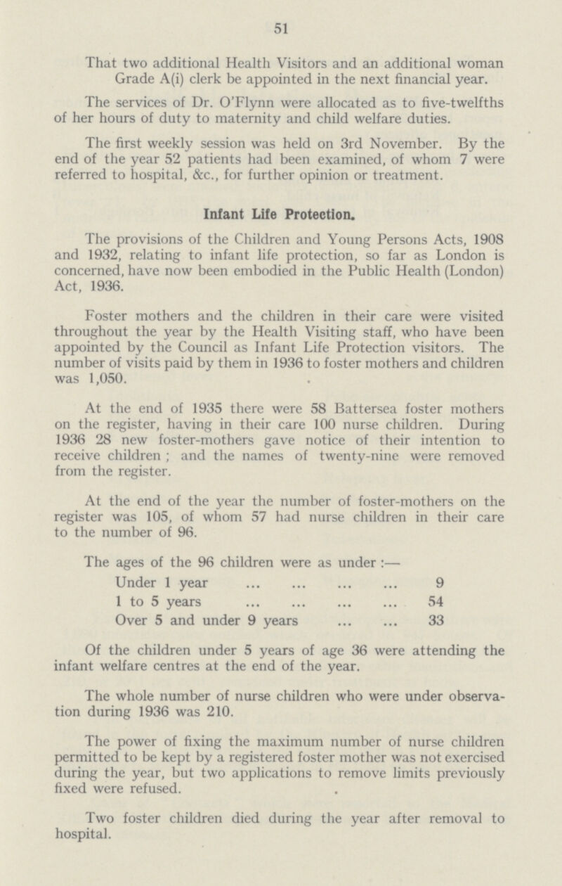 51 That two additional Health Visitors and an additional woman Grade A(i) clerk be appointed in the next financial year. The services of Dr. O'Flynn were allocated as to five-twelfths of her hours of duty to maternity and child welfare duties. The first weekly session was held on 3rd November. By the end of the year 52 patients had been examined, of whom 7 were referred to hospital, &c., for further opinion or treatment. Infant Life Protection. The provisions of the Children and Young Persons Acts, 1908 and 1932, relating to infant life protection, so far as London is concerned, have now been embodied in the Public Health (London) Act, 1936. Foster mothers and the children in their care were visited throughout the year by the Health Visiting staff, who have been appointed by the Council as Infant Life Protection visitors. The number of visits paid by them in 1936 to foster mothers and children was 1,050. At the end of 1935 there were 58 Battersea foster mothers on the register, having in their care 100 nurse children. During 1936 28 new foster-mothers gave notice of their intention to receive children ; and the names of twenty-nine were removed from the register. At the end of the year the number of foster-mothers on the register was 105, of whom 57 had nurse children in their care to the number of 96. The ages of the 96 children were as under :— Under 1 year 9 1 to 5 years 54 Over 5 and under 9 years 33 Of the children under 5 years of age 36 were attending the infant welfare centres at the end of the year. The whole number of nurse children who were under observa tion during 1936 was 210. The power of fixing the maximum number of nurse children permitted to be kept by a registered foster mother was not exercised during the year, but two applications to remove limits previously fixed were refused. Two foster children died during the year after removal to hospital.