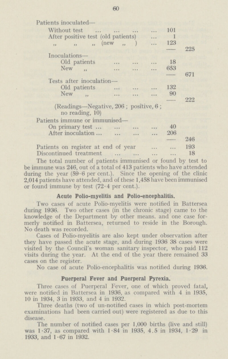 60 Patients inoculated— Without test 101 After positive test (old patients) 1 „ (new „ ) 123 225 Inoculations— Old patients 18 New „ 653 671 Tests after inoculation— Old patients 132 New „ 90 222 (Readings—Negative, 206 ; positive, 6 ; no reading, 10) Patients immune or immunised— On primary test 40 After inoculation206 246 Patients on register at end of year 193 Discontinued treatment 18 The total number of patients immunised or found by test to be immune was 246, out of a total of 413 patients who have attended during the year (59-6 per cent.). Since the opening of the clinic 2,014 patients have attended, and of these 1,458 have been immunised or found immune by test (72-4 per cent.). Acute Polio-myelitis and Polio-encephalitis. Two cases of acute Polio-myelitis were notified in Battersea during 1936. Two other cases (in the chronic stage) came to the knowledge of the Department by other means, and one case for merly notified in Battersea, returned to reside in the Borough. No death was recorded. Cases of Polio-myelitis are also kept under observation after they have passed the acute stage, and during 1936 38 cases were visited by the Council's woman sanitary inspector, who paid 112 visits during the year. At the end of the year there remained 33 cases on the register. No case of acute Polio-encephalitis was notified during 1936. Puerperal Fever and Puerperal Pyrexia. Three cases of Puerperal Fever, one of which proved fatal, were notified in Battersea in 1936, as compared with 4 in 1935, 10 in 1934, 3 in 1933, and 4 in 1932. Three deaths (two of un-notified cases in which post-mortem examinations had been carried out) were registered as due to this disease. The number of notified cases per 1,000 births (live and still) was 1-37, as compared with 1-84 in 1935, 4.5 in 1934, 1-29 in 1933, and 1 -67 in 1932.