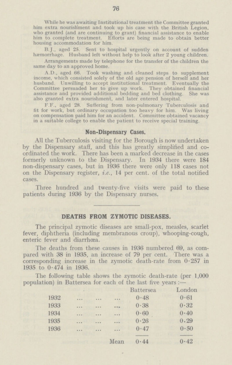 76 While he was awaiting Institutional treatment the Committee granted him extra nourishment and took up his case with the British Legion, who granted (and are continuing to grant) financial assistance to enable him to complete treatment. Efforts are being made to obtain better housing accommodation for him. B.J., aged 25. Sent to hospital urgently on account of sudden haemorrhage. Husband left without help to look after 2 young children. Arrangements made by telephone for the transfer of the children the same day to an approved home. A.D., aged 66. Took washing and cleaned steps to supplement income, which consisted solely of the old age pension of herself and her husband. Unwilling to accept institutional treatment. Eventually the Committee persuaded her to give up work. They obtained financial assistance and provided additional bedding and bed clothing. She was also granted extra nourishment, and later entered hospital. F.F., aged 28. Suffering from non-pulmonary Tuberculosis and fit for work, but ordinary occupation too heavy for him. Was living on compensation paid him for an accident. Committee obtained vacancy in a suitable college to enable the patient to receive special training. Non-Dispensary Cases. All the Tuberculosis visiting for the Borough is now undertaken by the Dispensary staff, and this has greatly simplified and co ordinated the work. There has been a marked decrease in the cases formerly unknown to the Dispensary. In 1934 there were 184 non-dispensary cases, but in 1936 there were only 118 cases not on the Dispensary register, i.e., 14 per cent. of the total notified cases. Three hundred and twenty-five visits were paid to these patients during 1936 by the Dispensary nurses. DEATHS FROM ZYMOTIC DISEASES. The principal zymotic diseases are small-pox, measles, scarlet fever, diphtheria (including membranous croup), whooping-cough, enteric fever and diarrhoea. The deaths from these causes in 1936 numbered 69, as com pared with 38 in 1935, an increase of 79 per cent. There was a corresponding increase in the zymotic death-rate from 0.257 in 1935 to 0.474 in 1936. The following table shows the zymotic death-rate (per 1,000 population) in Battersea for each of the last five years :— Battersea London 1932 0.48 0.61 1933 0.38 0.32 1934 0.60 0.40 1935 0.26 0.29 1936 0.47 0.50 Mean 0.44 0.42