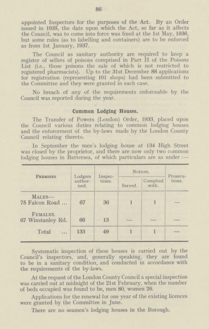 86 appointed Inspectors for the purposes of the Act. By an Order issued in 1935, the date upon which the Act, so far as it affects the Council, was to come into force was fixed at the 1st May, 1936, but some rules (as to labelling and containers) are to be enforced as from 1st January, 1937. The Council as sanitary authority are required to keep a register of sellers of poisons comprised in Part II of the Poisons List (i.e., those poisons the sale of which is not restricted to registered pharmacists). Up to the 31st December 88 applications for registration (representing 101 shops) had been submitted to the Committee and they were granted in each case. No breach of any of the requirements enforceable by the Council was reported during the year. Common Lodging Houses. The Transfer of Powers (London) Order, 1933, placed upon the Council various duties relating to common lodging houses and the enforcement of the by-laws made by the London County Council relating thereto. In September the men's lodging house at 134 High Street was closed by the proprietor, and there are now only two common lodging houses in Battersea, of which particulars are as under Premises Lodgers author ised. Inspec tions. Notices. Prosecu tions. Served. Complied with. Males— 75 Falcon Road ... 67 36 1 1 — Females. 67 Winstanley Rd. 66 13 — — — Total 133 49 1 1 — Systematic inspection of these houses is carried out by the Council's inspectors, and, generally speaking, they are found to be in a sanitary condition, and conducted in accordance with the requirements of the by-laws. At the request of the London County Council a special inspection was carried out at midnight of the 21st February, when the number of beds occupied was found to be, men 80, women 26. Applications for the renewal for one year of the existing licences were granted by the Committee in June. There are no seamen's lodging houses in the Borough.