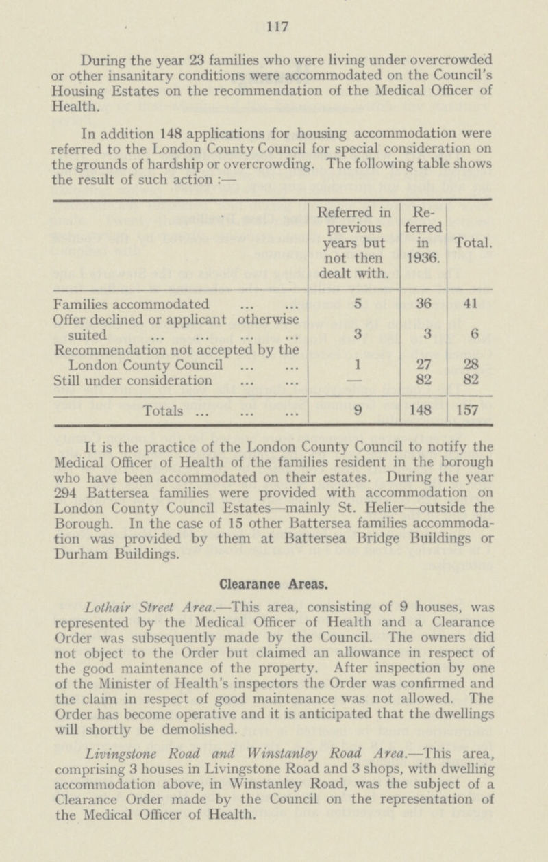 117 During the year 23 families who were living under overcrowded or other insanitary conditions were accommodated on the Council's Housing Estates on the recommendation of the Medical Officer of Health. In addition 148 applications for housing accommodation were referred to the London County Council for special consideration on the grounds of hardship or overcrowding. The following table shows the result of such action:— Referred in previous years but not then dealt with. Re ferred in 1936. Total. Families accommodated 5 36 41 Offer declined or applicant otherwise suited 3 3 6 Recommendation not accepted by the London County Council 1 27 28 Still under consideration — 82 82 Totals 9 148 157 It is the practice of the London County Council to notify the Medical Officer of Health of the families resident in the borough who have been accommodated on their estates. During the year 294 Battersea families were provided with accommodation on London County Council Estates—mainly St. Helier—outside the Borough. In the case of 15 other Battersea families accommoda tion was provided by them at Battersea Bridge Buildings or Durham Buildings. Clearance Areas. Lothair Street Area.—This area, consisting of 9 houses, was represented by the Medical Officer of Health and a Clearance Order was subsequently made by the Council. The owners did not object to the Order but claimed an allowance in respect of the good maintenance of the property. After inspection by one of the Minister of Health's inspectors the Order was confirmed and the claim in respect of good maintenance was not allowed. The Order has become operative and it is anticipated that the dwellings will shortly be demolished. Livingstone Road and Winstanley Road Area.—This area, comprising 3 houses in Livingstone Road and 3 shops, with dwelling accommodation above, in Winstanley Road, was the subject of a Clearance Order made by the Council on the representation of the Medical Officer of Health.