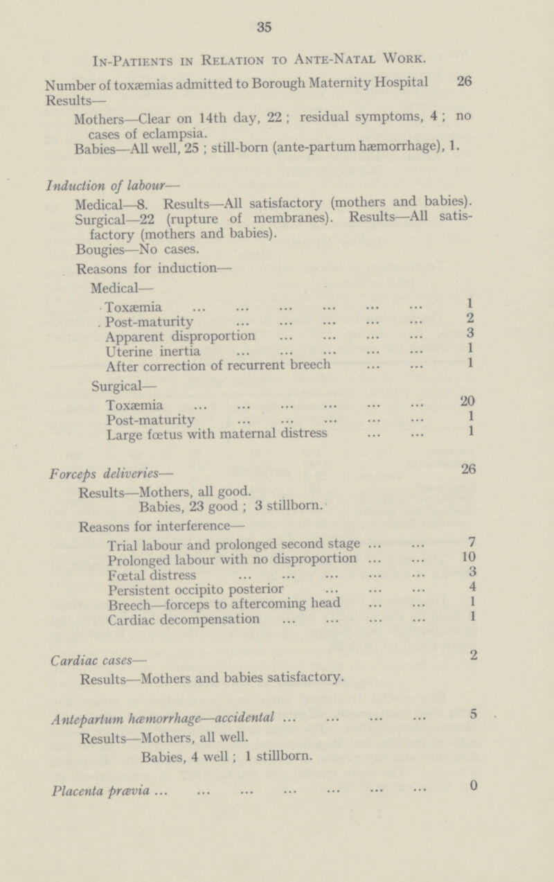 35 In-Patients in Relation to Ante-Natal Work. Number of toxaemias admitted to Borough Maternity Hospital 26 Results— Mothers—Clear on 14th day, 22; residual symptoms, 4 ; no cases of eclampsia. Babies—All well, 25 ; still-born (ante-partum haemorrhage), 1. Induction of labour— Medical—8. Results—All satisfactory (mothers and babies). Surgical—22 (rupture of membranes). Results—All satis factory (mothers and babies). Bougies—No cases. Reasons for induction— Medical— Toxaemia 1 . Post-maturity 2 Apparent disproportion 3 Uterine inertia 1 After correction of recurrent breech 1 Surgical— Toxaemia 20 Post-maturity 1 Large foetus with maternal distress 1 Forceps deliveries— 26 Results—Mothers, all good. Babies, 23 good; 3 stillborn. Reasons for interference— Trial labour and prolonged second stage 7 Prolonged labour with no disproportion 10 Fœtal distress 3 Persistent occipito posterior 4 Breech—forceps to aftercoming head 1 Cardiac decompensation 1 Cardiac cases— 2 Results—Mothers and babies satisfactory. Antepartum hemorrhage—accidental 5 Results—Mothers, all well. Babies, 4 well; 1 stillborn. Placenta previa 0