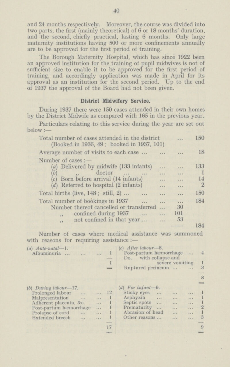 40 and 24 months respectively. Moreover, the course was divided into two parts, the first (mainly theoretical) of 6 or 18 months' duration, and the second, chiefly practical, lasting 6 months. Only large maternity institutions having 500 or more confinements annually are to be approved for the first period of training. The Borough Maternity Hospital, which has since 1922 been an approved institution for the training of pupil midwives is not of sufficient size to enable it to be approved for the first period of training, and accordingly application was made in April for its approval as an institution for the second period. Up to the end of 1937 the approval of the Board had not been given. District Midwifery Service. During 1937 there were 150 cases attended in their own homes by the District Midwife as compared with 165 in the previous year. Particulars relating to this service during the year are set out below:— Total number of cases attended in the district 150 (Booked in 1936, 49 ; booked in 1937, 101) Average number of visits to each case 18 Number of cases:— (a) Delivered by midwife (133 infants) 133 (b) „ doctor 1 (c) Born before arrival (14 infants) 14 (d) Referred to hospital (2 infants) 2 Total births (live, 148 ; still, 2) 150 Total number of bookings in 1937 184 Number thereof cancelled or transferred 30 „ confined during 1937 101 ,, not confined in that year 53 184 Number of cases where medical assistance was summoned with reasons for requiring assistance:— (a) Ante-natal—1. (ic) After labour—8. Albuminuria 1 Post-partum haemorrhage 4 — Do. with collapse and severe vomiting 1 1 Ruptured perineum 3 8 (6) During labour—17. (d) For infant—9. Prolonged labour 12 Sticky eyes 1 Malpresentation 1 Asphyxia 1 Adherent placenta, &c. 1 Septic spots 1 Post-partum haemorrhage 1 Prematurity 2 Prolapse of cord 1 Abrasion of head 1 Extended breech 1 Other reasons 3 17 9