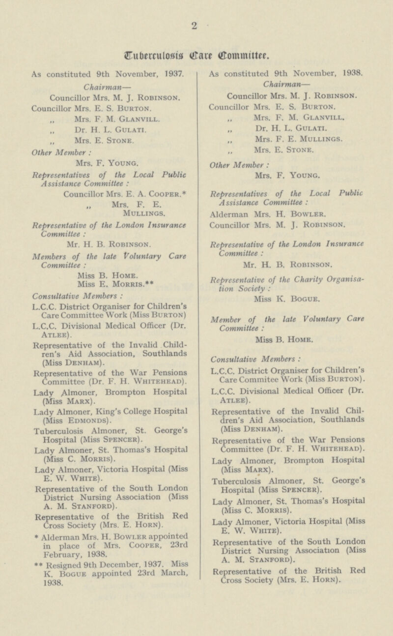 2 Tuberculosis Care Committee. As constituted 9th November, 1937. Chairman— Councillor Mrs. M.J. Robinson. Councillor Mrs. E.S. Burton. „ Mrs. F.M. Glanvill. „ Dr. H.L. Gulati. „ Mrs. E. Stone. Other Member: Mrs. F. Young. Representatives of the Local Public Assistance Committee: Councillor Mrs. E.A. Cooper.* „ Mrs. F.E. Mullings. Representative of the London Insurance Committee: Mr. H.B. Robinson. Members of the late Voluntary Care Committee: Miss B. Home. Miss E. Morris.** Consultative Members: L.C.C. District Organiser for Children's Care Committee Work (Miss Burton) L.C.C. Divisional Medical Officer (Dr. Atlee). Representative of the Invalid Child ren's Aid Association, Southlands (Miss Denham). Representative of the War Pensions Committee (Dr. F.H. Whitehead). Lady Almoner, Brompton Hospital (Miss Marx). Lady Almoner, King's College Hospital (Miss Edmonds). Tuberculosis Almoner, St. George's Hospital (Miss Spencer). Lady Almoner, St. Thomas's Hospital (Miss C. Morris). Lady Almoner, Victoria Hospital (Miss E.W. White). Representative of the South London District Nursing Association (Miss A.M. Stanford). Representative of the British Red Cross Society (Mrs. E. Horn). *Alderman Mrs. H. Bowler appointed in place of Mrs. Cooper, 23rd February, 1938. **Resigned 9th December, 1937. Miss K. Bogue appointed 23rd March, 1938. As constituted 9th November, 1938. Chairman— Councillor Mrs. M.J. Robinson. Councillor Mrs. E.S. Burton. „ Mrs. F.M. Glanvill. „ Dr. H.L. Gulati. „ Mrs. F.E. Mullings. „ Mrs. E. Stone. Other Member: Mrs. F. Young. Representatives of the Local Public Assistance Committee: Alderman Mrs. H. Bowler. Councillor Mrs. M.J. Robinson. Representative of the London Insurance Committee: Mr. H.B. Robinson. Representative of the Charity Organisa tion Society: Miss K. Bogue. Member of the late Voluntary Care Committee: Miss B. Home. Consultative Members: L.C.C. District Organiser for Children's Care Commitee Work (Miss Burton). L.C.C. Divisional Medical Officer (Dr. Atlee). Representative of the Invalid Chil dren's Aid Association, Southlands (Miss Denham). Representative of the War Pensions Committee (Dr. F.H. Whitehead). Lady Almoner, Brompton Hospital (Miss Marx). Tuberculosis Almoner, St. George's Hospital (Miss Spencer). Lady Almoner, St. Thomas's Hospital (Miss C. Morris). Lady Almoner, Victoria Hospital (Miss E.W. White). Representative of the South London District Nursing Association (Miss A.M. Stanford). Representative of the British Red Cross Society (Mrs. E. Horn).