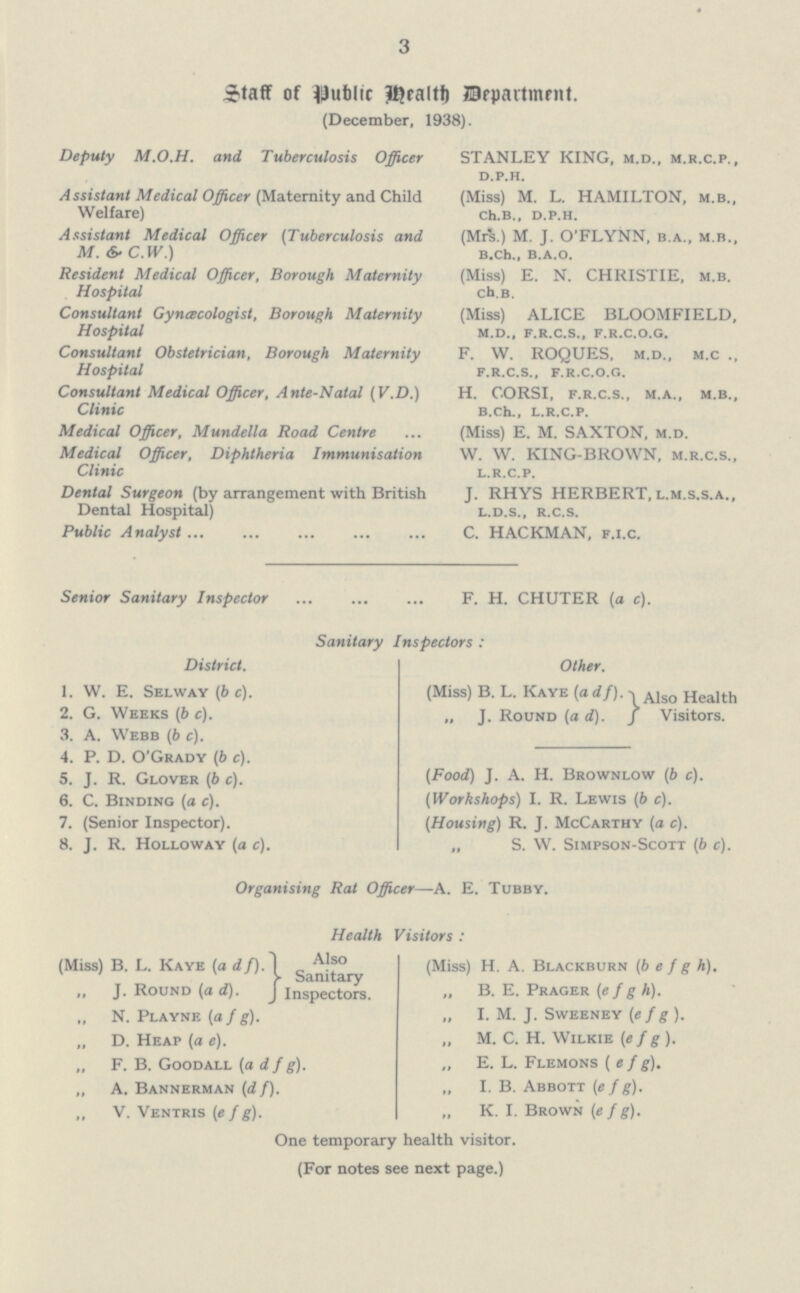 3 Staff of Public Health Department. (December, 1938). Deputy M.O.H. and Tuberculosis Officer Assistant Medical Officer (Maternity and Child Welfare) Assistant Medical Officer (Tuberculosis and M. & C.W.) Resident Medical Officer, Borough Maternity Hospital Consultant Gynecologist, Borough Maternity Hospital Consultant Obstetrician, Borough Maternity Hospital Consultant Medical Officer, Ante-Natal (V.D.) Clinic Medical Officer, Mundella Road Centre Medical Officer, Diphtheria Immunisation Clinic Dental Surgeon (by arrangement with British Dental Hospital) Public Analyst STANLEY KING, m.d., m.r.c.p., d.p.h. (Miss) M. L. HAMILTON, m.b., Ch.B., d.p.h. (MrV) M. J. O'FLYNN, b.a., m.b., B.Ch., B.A.O. (Miss) E. N. CHRISTIE, m.b. Ch.B. (Miss) ALICE BLOOMFIELD, m.d., f.r.c.s., f.r.c.o.g. F. W. ROQUES. m.d., m.c .. f.r.c.s., f.r.c.o.g. H. CORSI, f.r.c.s., m.a., m.b., b.Ch., l.r.c.p. (Miss) E. M. SAXTON, m.d. W. W. KING-BROWN, m.r.c.s., l.r.c.p. J. RHYS HERBERT, l.m.s.s.a., l.d.s., r.c.s. C. HACKMAN, f.i.c. Senior Sanitary Inspector F.H. CHUTER (a c). Sanitary Inspectors: District. 1. W.E. Selway (b c). 2. G. Weeks (b c). 3. A. Webb (b c). 4. P.D. O'Grady (b c). 5. J.R. Glover (b c). 6. C. Binding (a c). 7. (Senior Inspector). 8. J.R. Holloway (a c). Other. (Miss) B.L. Kaye (a d f). Also HealthVisitors. „ J. Round (a d). (Food) J.A.H. Brownlow (b c). (Workshops) I.R. Lewis (b c). (Housing) R.J. McCarthy (a c). „ S.W. Simpson-Scott (b c). Organising Rat Officer—A.E. Tubby. Health Visitors: (Miss) B. L. Kaye (a d f).Also Sanitary Inspectors. „ J. Round (a d). „ N. Playne (a f g). „ D. Heap (a e). „ F.B. Goodall (a d f g). „ A. Bannerman (d f). „ V. Ventris (e f g). (Miss) H. A. Blackburn (b e f g h). „ B.E. Prager (e f g h). „ I.M.J. Sweeney (e f g ). „ M.C.H. Wilkie (e f g). „ E.L. Flemons (e f g). I.B. Abbott (e f g). K.I. Brown (e f g). One temporary health visitor. (For notes see next page.)