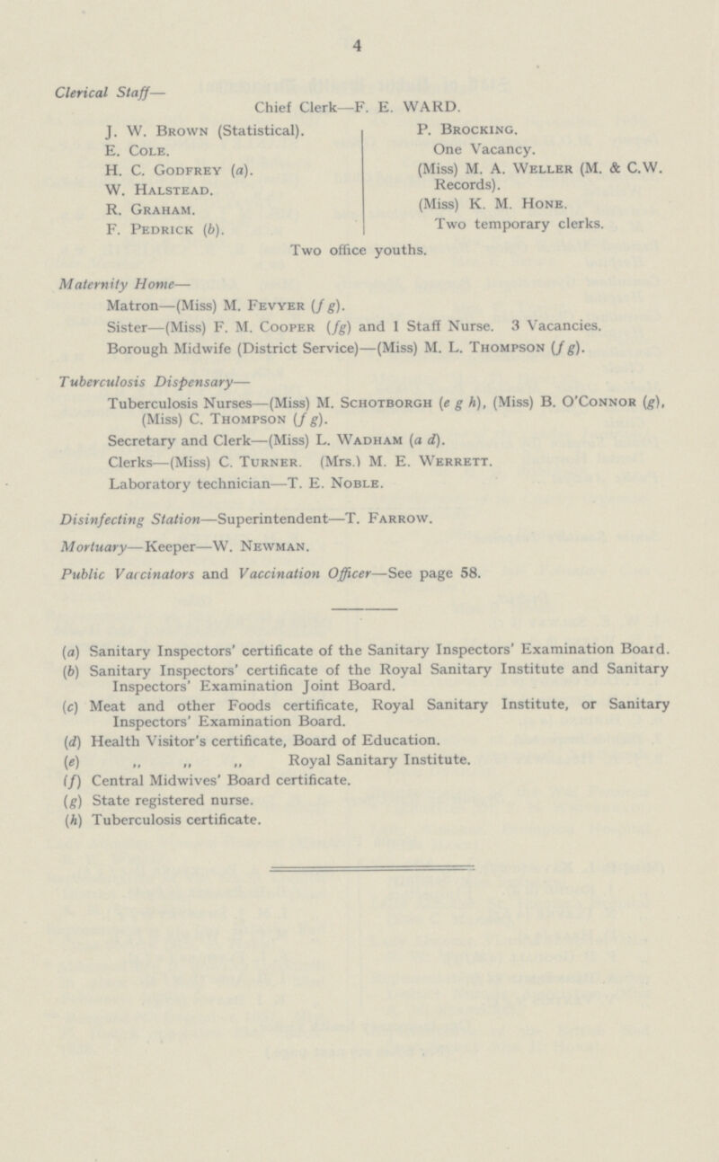 4 Clerical Staff— Chief Clerk—F.E. WARD. J.W. Brown (Statistical). E. Cole. H.C. Godfrey (a). W. Halstead. R. Graham. F. Pedrick (b). P.Brocking. One Vacancy. (Miss) M.A. Weller (M. & C.W. Records). (Miss) K.M. Hone. Two temporary clerks. Two office youths. Maternity Home— Matron—(Miss) M. Fevyer (f g). Sister—(Miss) F.M. Cooper (f g) and 1 Staff Nurse. 3 Vacancies. Borough Midwife (District Service)—(Miss) M.L. Thompson (f g). Tuberculosis Dispensary— Tuberculosis Nurses—(Miss) M. Schotborgh (e g h), (Miss) B. O'Connor (g), (Miss) C. Thompson (f g). Secretary and Clerk—(Miss) L. Wadham (a d). Clerks—(Miss) C. Turner. (Mrs.) M. E. Werrett. Laboratory technician—T.E. Noble. Disinfecting Station—Superintendent—T. Farrow. Mortuary—Keeper—W. Newman. Public Vaccinators and Vaccination Officer-See page 58. (a) Sanitary Inspectors' certificate of the Sanitary Inspectors' Examination Board. (b) Sanitary Inspectors' certificate of the Royal Sanitary Institute and Sanitary Inspectors' Examination Joint Board. (c) Meat and other Foods certificate, Royal Sanitary Institute, or Sanitary Inspectors' Examination Board. (d) Health Visitor's certificate, Board of Education. (e) „ „ „ Royal Sanitary Institute. (f) Central Midwives' Board certificate. (g) State registered nurse. (h) Tuberculosis certificate.