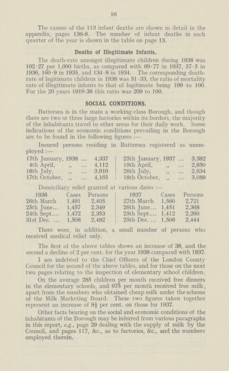 16 The causes of the 113 infant deaths are shown in detail in the appendix, pages 136-8. The number of infant deaths in each quarter of the year is shown in the table on page 13. Deaths of Illegitimate Infants. The death-rate amongst illegitimate children during 1938 was 102.27 per 1,000 births, as compared with 69.77 in 1937, 57.5 in 1936, 160.9 in 1935, and 134.8 in 1934. The corresponding death rate of legitimate children in 1938 was 51.33, the ratio of mortality rate of illegitimate infants to that of legitimate being 199 to 100. For the 20 years 1919-38 this ratio was 209 to 100. SOCIAL CONDITIONS. Battersea is in the main a working-class Borough, and though there are two or three large factories within its borders, the majority of the inhabitants travel to other areas for their daily work. Some indications of the economic conditions prevailing in the Borough are to be found in the following figures :— Insured persons residing in Battersea registered as unem ployed:— 17th January, 1938 4,337 25th January, 1937 3,382 4th April, 4,112 19th April, 2,850 18th July, 3,910 26th July, 2,634 17th October, 4,165 18th October, 3,089 Domiciliary relief granted at various dates:— 1938 Cases Persons 1937 Cases Persons 26th March 1,491 2,405 27th March 1,560 2,721 25th June 1,457 2,349 26th June 1,451 2,368 24th Sept 1,472 2,353 25th Sept 1,412 2,260 31st Dec 1,508 2,482 25th Dec 1,506 2,444 There were, in addition, a small number of persons who received medical relief only. The first of the above tables shows an increase of 38, and the second a decline of 2 per cent. for the year 1938 compared with 1937. I am indebted to the Chief Officers of the London County Council for the second of the above tables, and for those on the next two pages relating to the inspection of elementary school children. On the average 285 children per month received free dinners in the elementary schools, and 975 per month received free milk, apart from the numbers who obtained cheap milk under the scheme of the Milk Marketing Board. These two figures taken together represent an increase of 9½ per cent. on those for 1937. Other facts bearing on the social and economic conditions of the inhabitants of the Borough may be inferred from various paragraphs in this report, e.g., page 29 dealing with the supply of milk by the Council, and pages 117, &c., as to factories, &c., and the numbers employed therein.